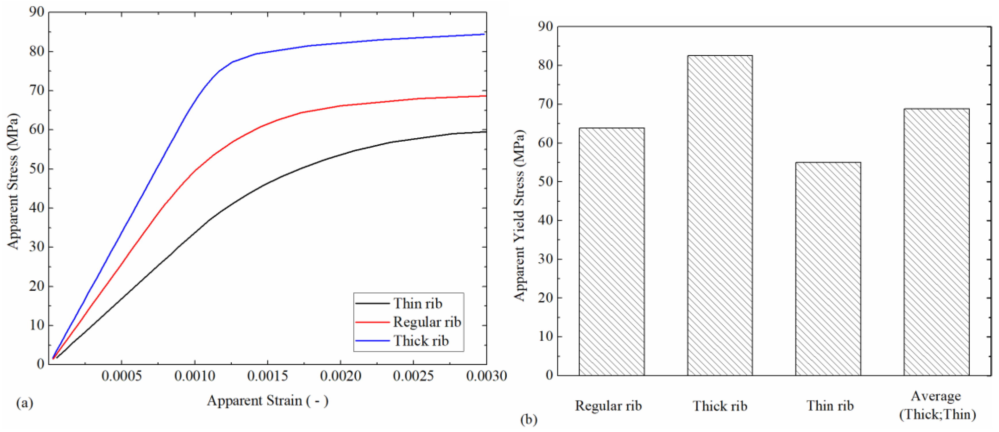Jcs 02 00064 g011 Jcs 02 00064 g011