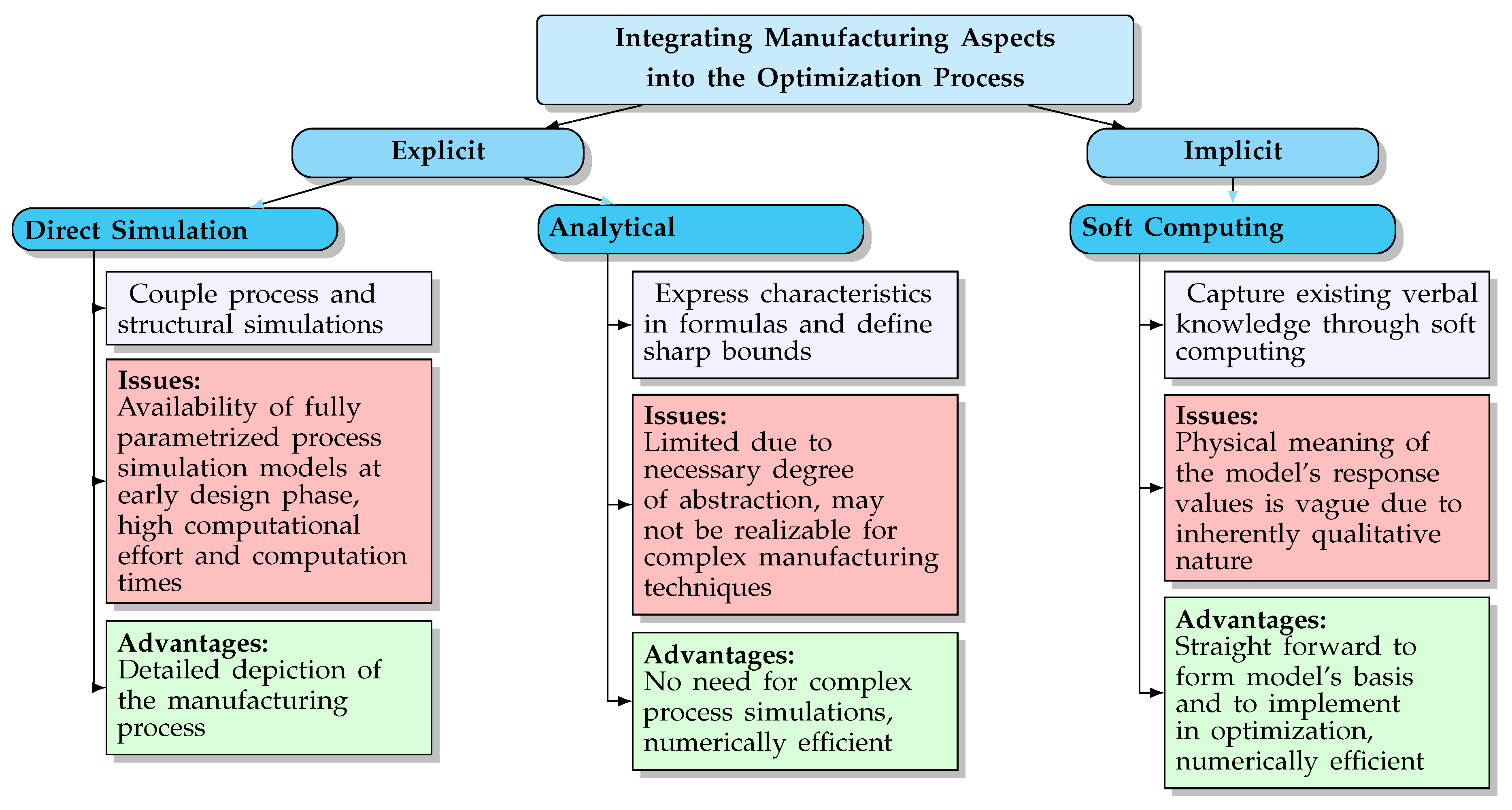 J. Compos. Sci. | Free Full-Text | Enabling Composite Optimization