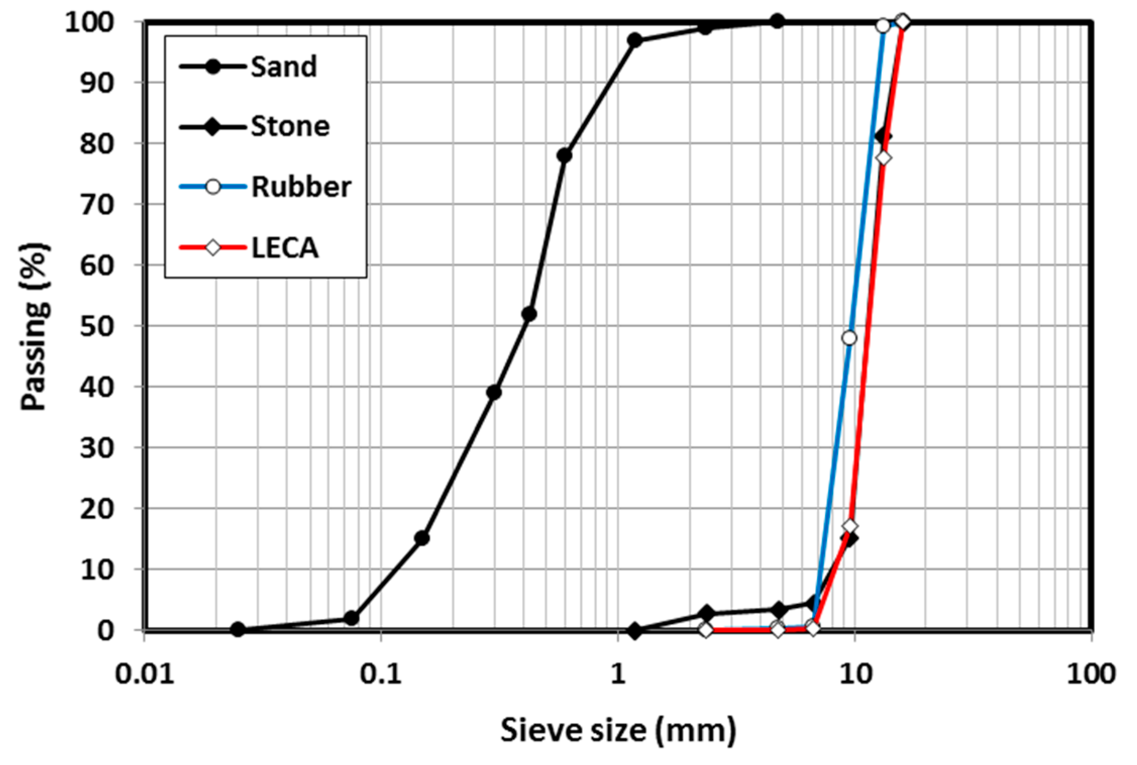Jcs 03 00005 g002