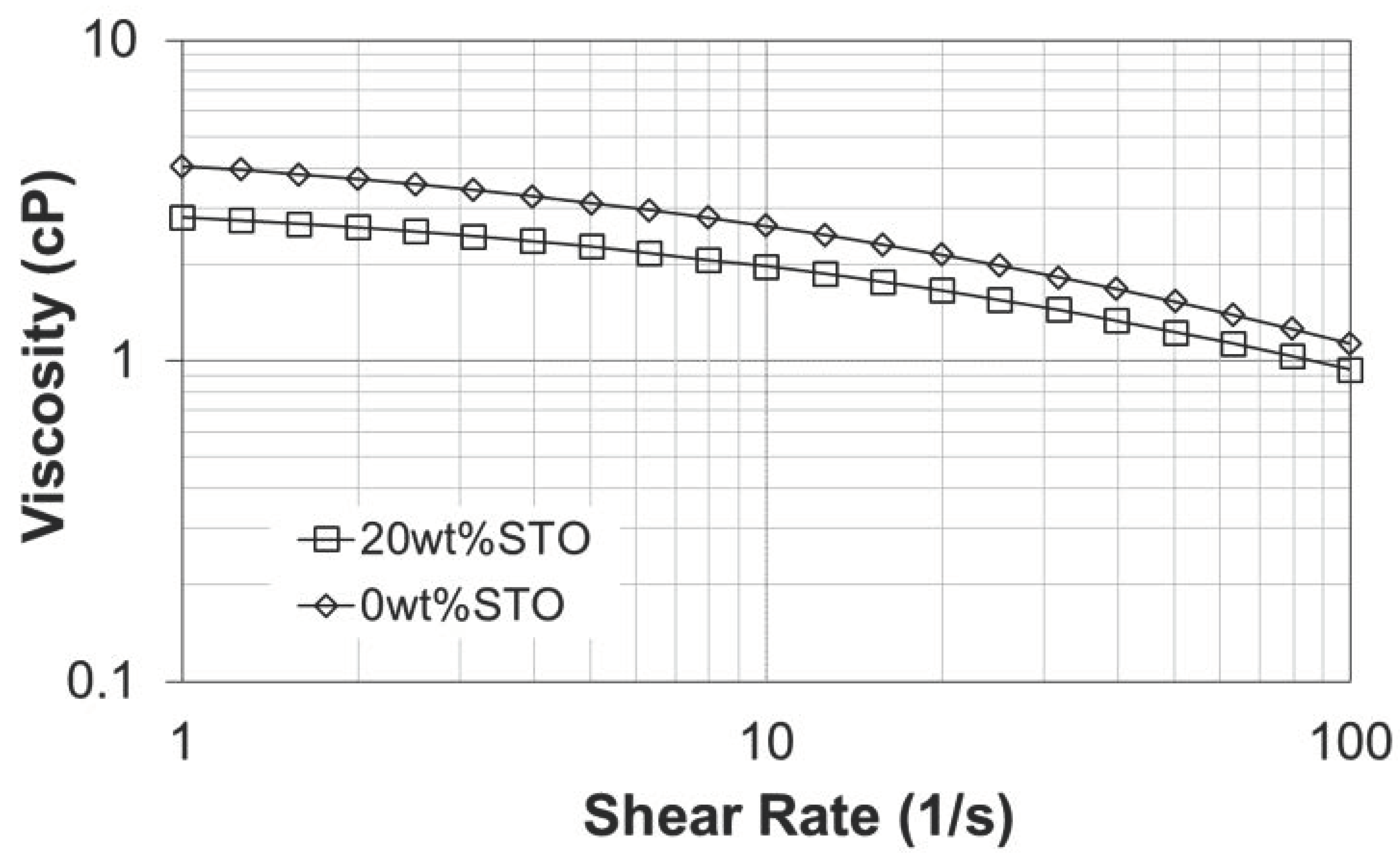 Jcs 03 00007 g022