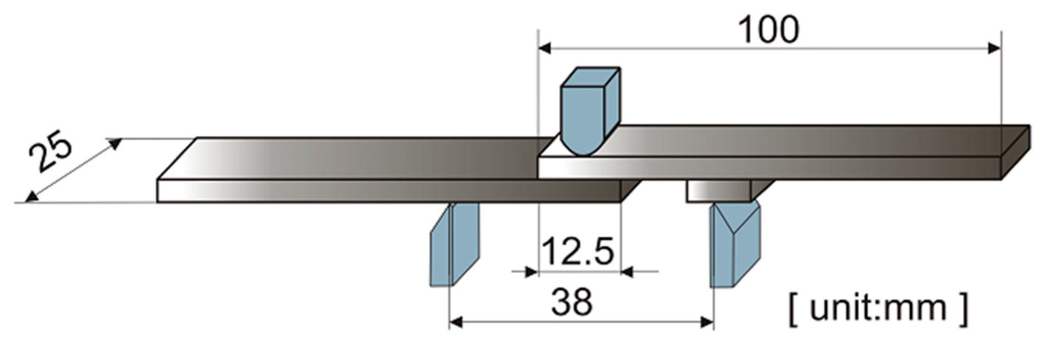 Jcs 03 00009 g006