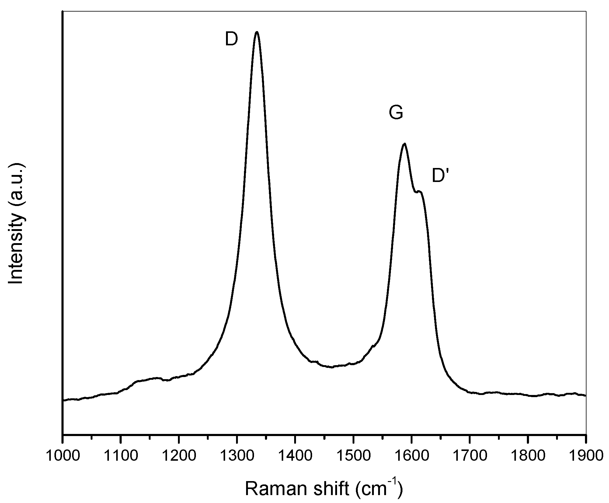 Jcs 03 00012 g001