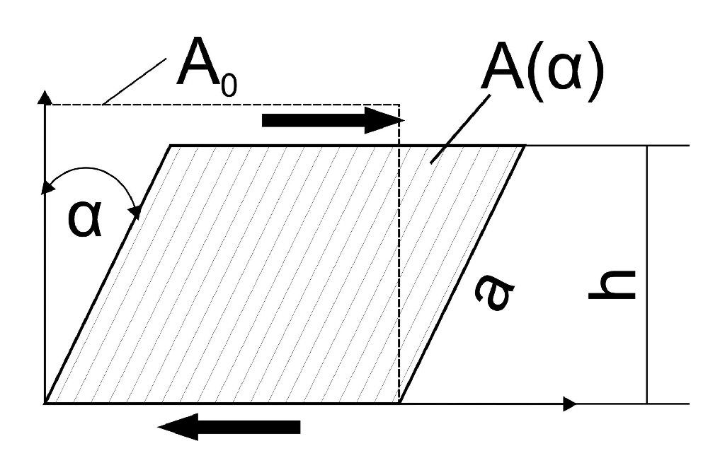 Jcs 03 00019 g003