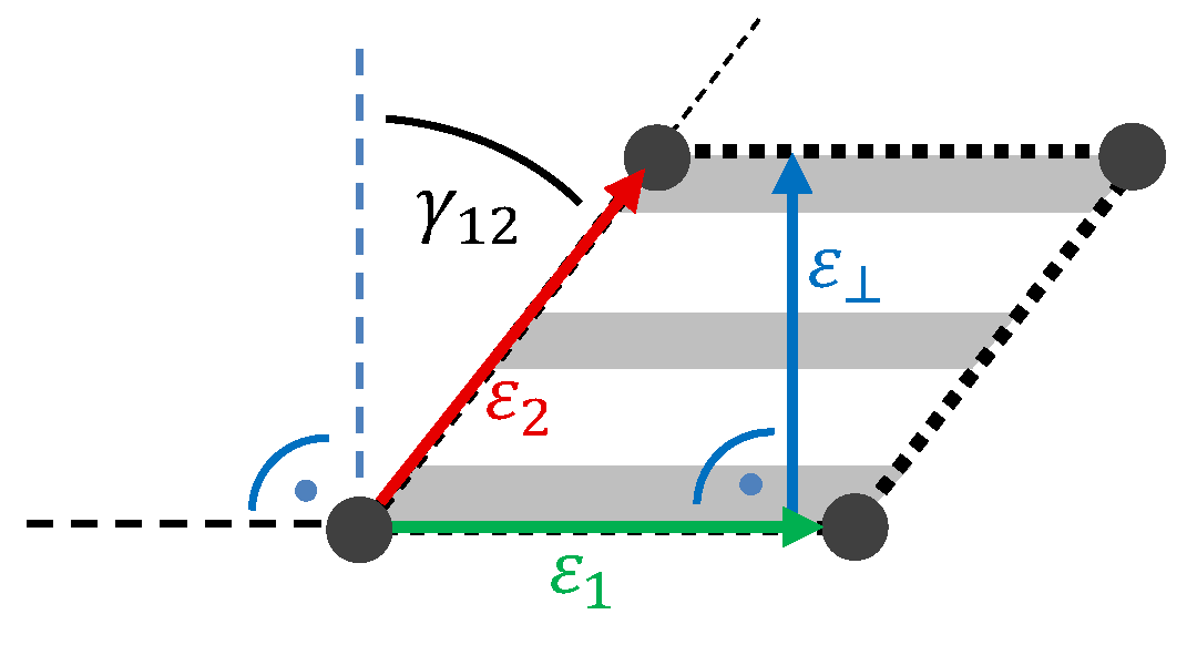 Jcs 03 00019 g005