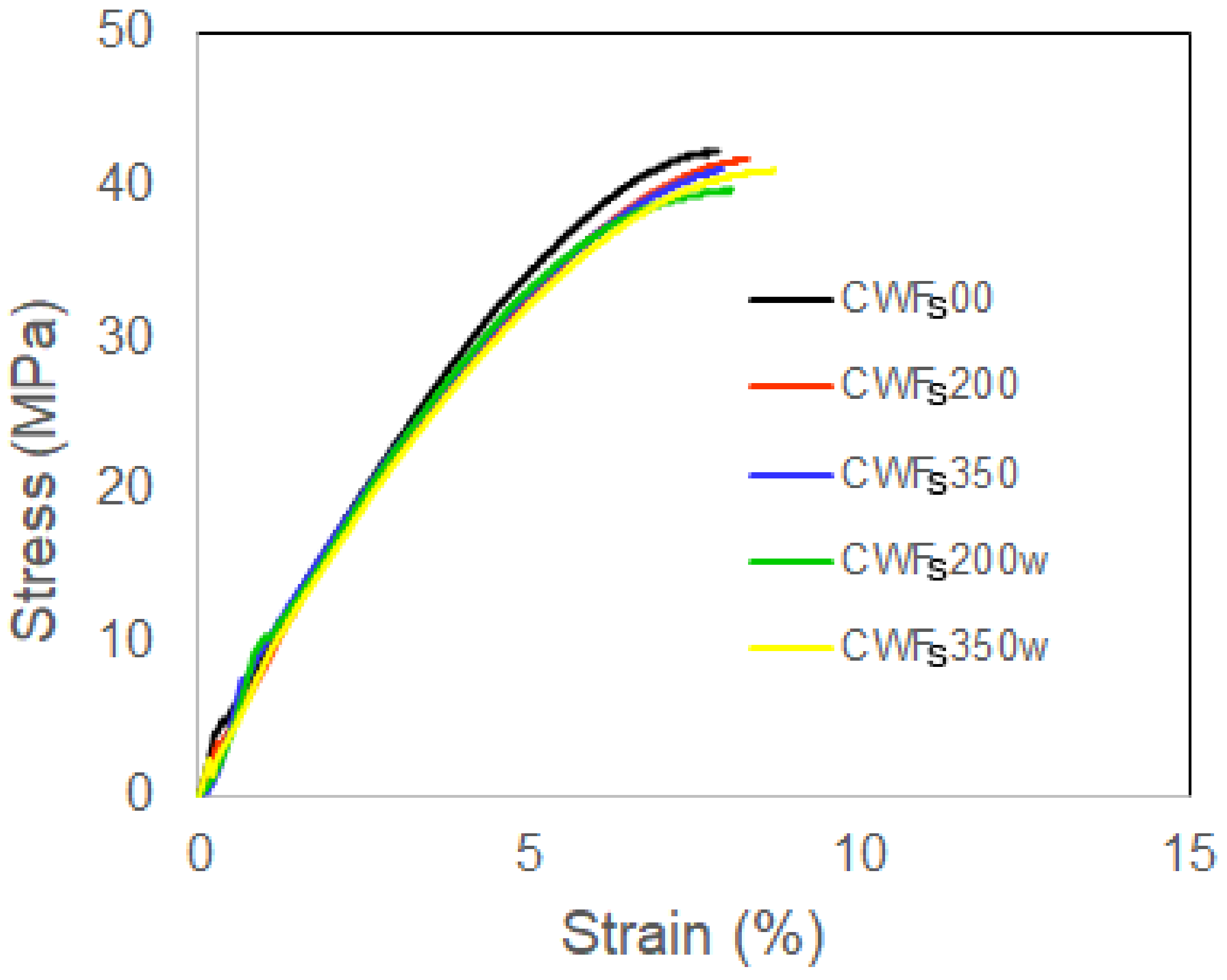 Jcs 03 00020 g003
