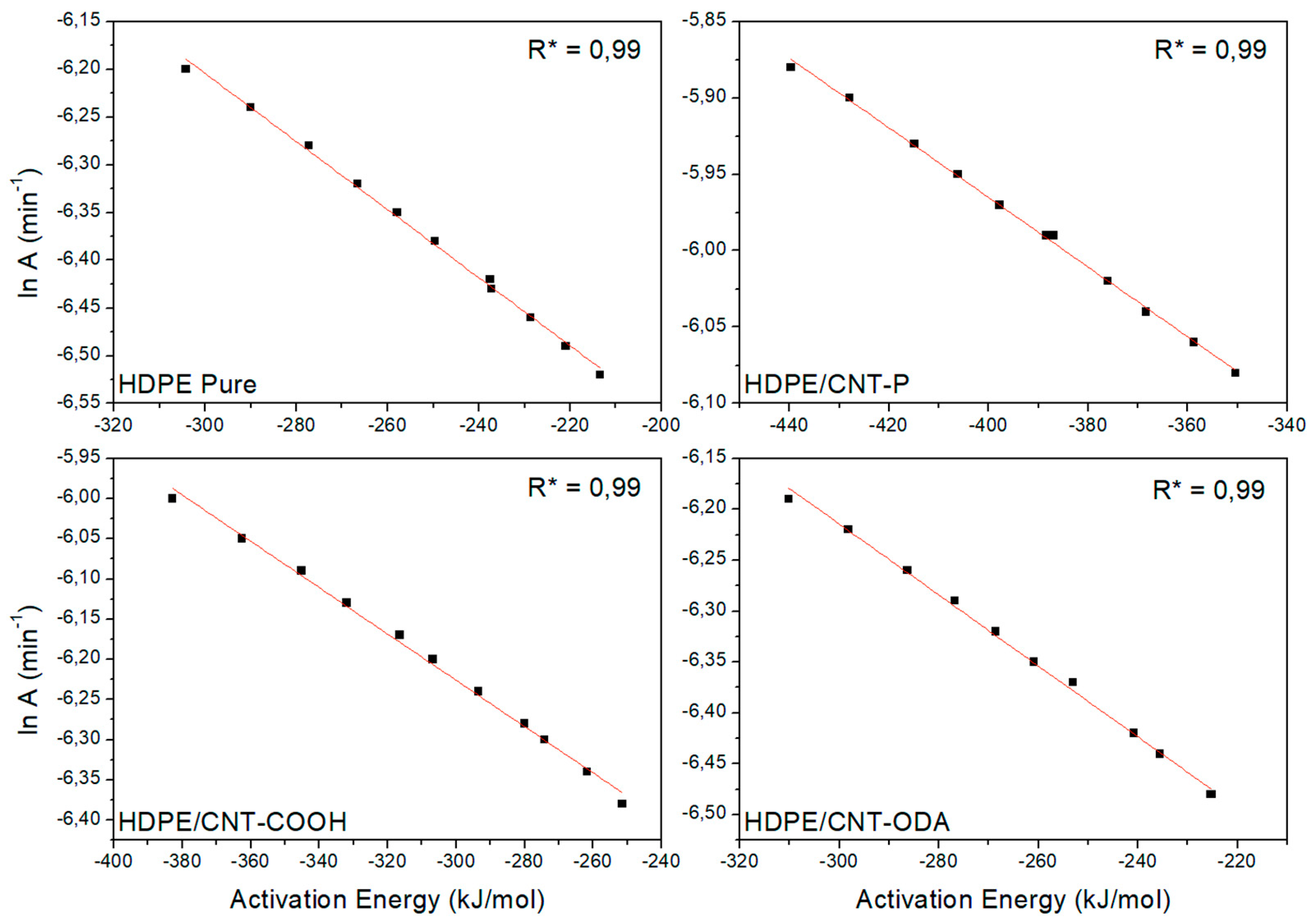 Jcs 03 00021 g005 Jcs 03 00021 g005