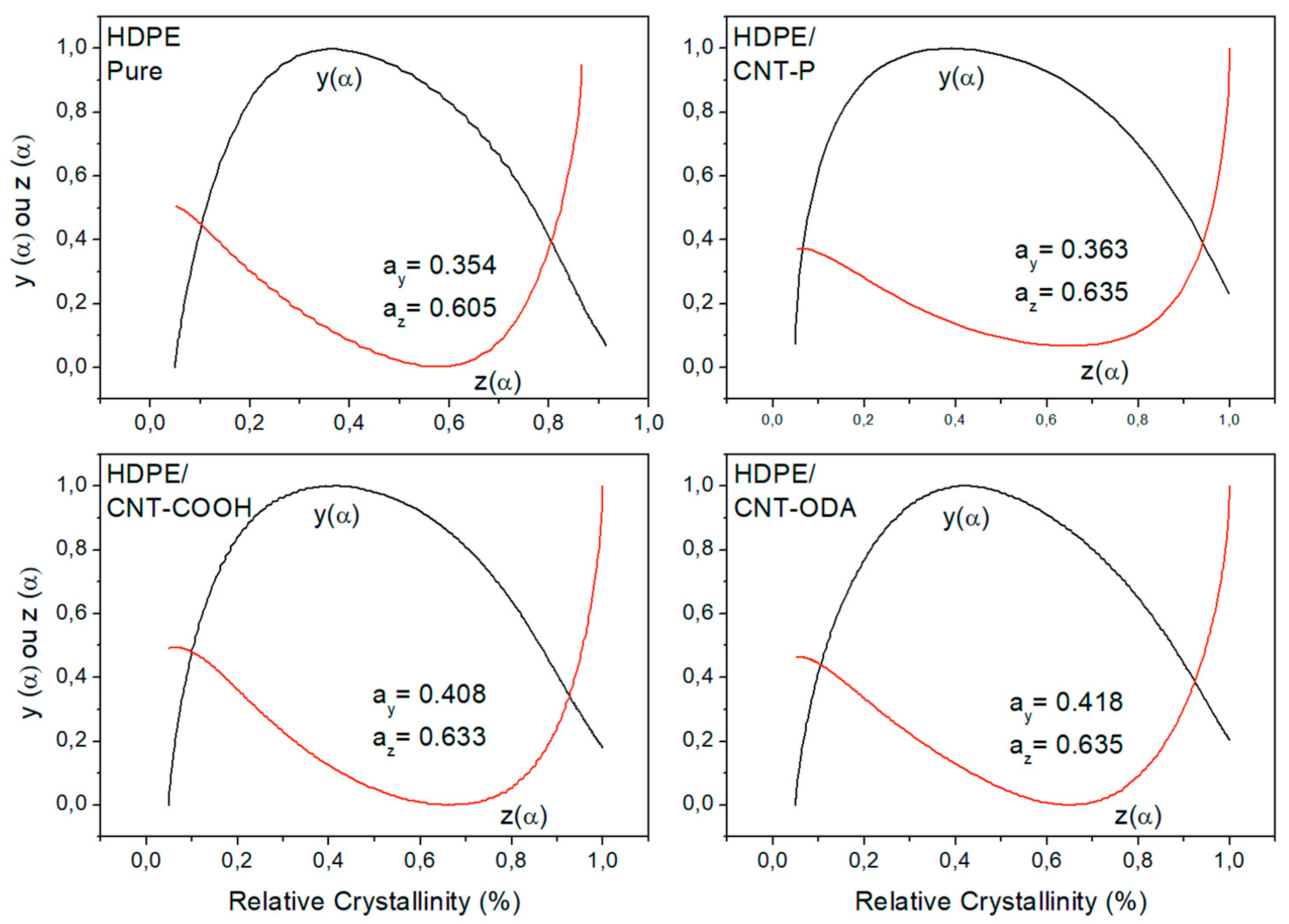 Jcs 03 00021 g006 Jcs 03 00021 g006