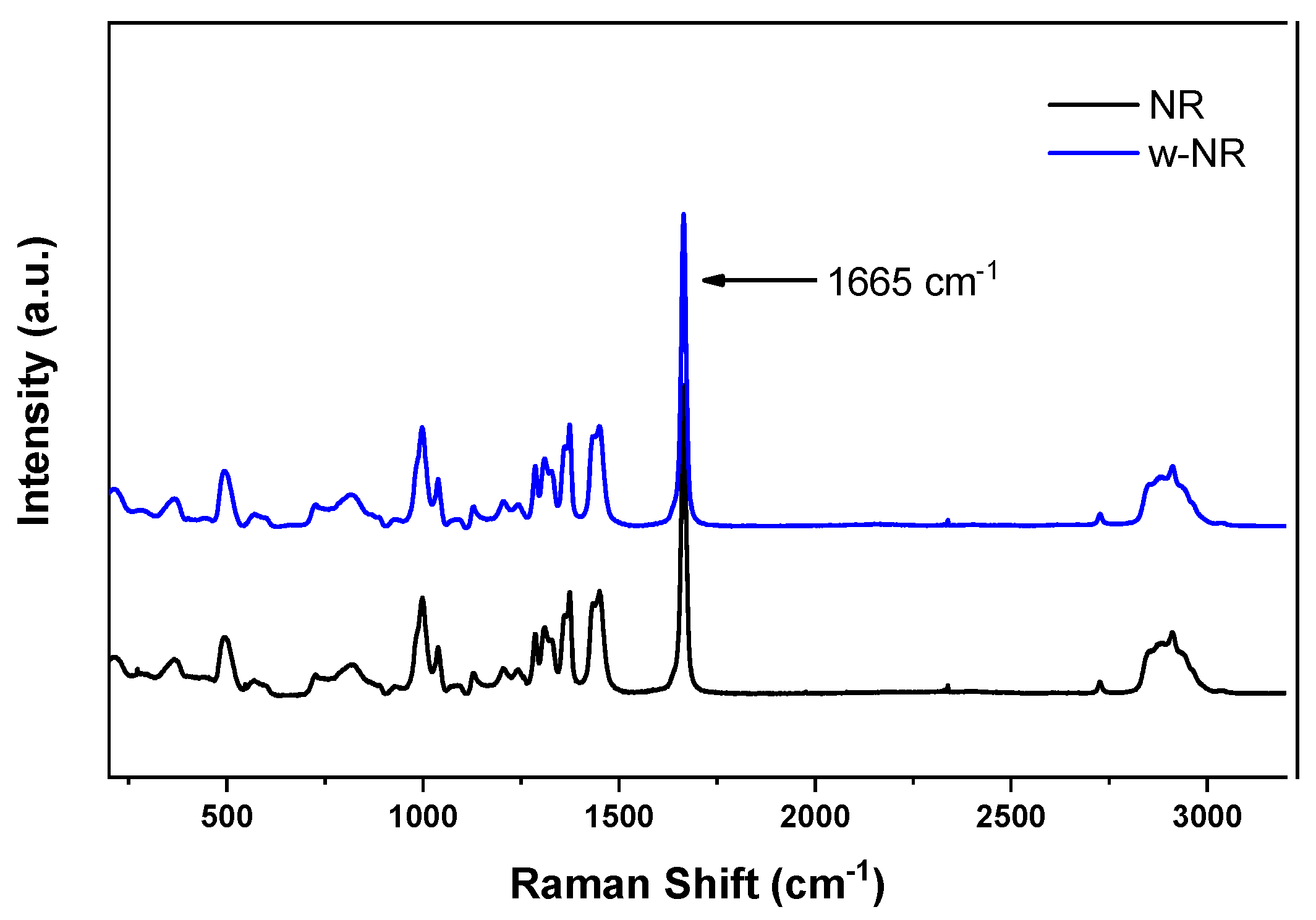 Jcs 03 00031 g001 Jcs 03 00031 g001