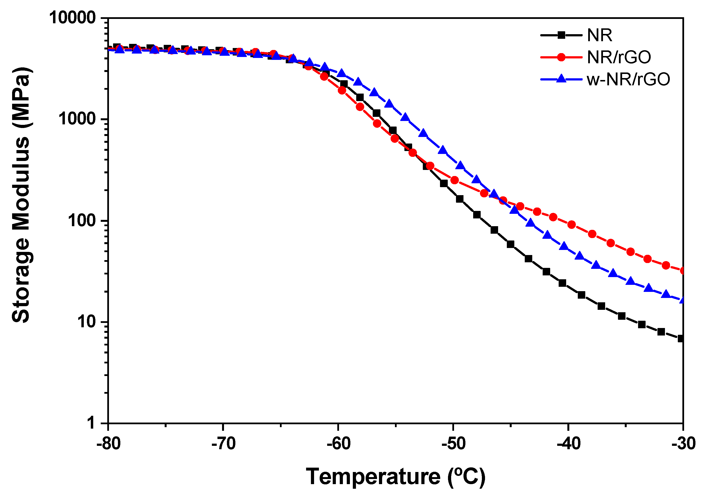Jcs 03 00031 g005 Jcs 03 00031 g005