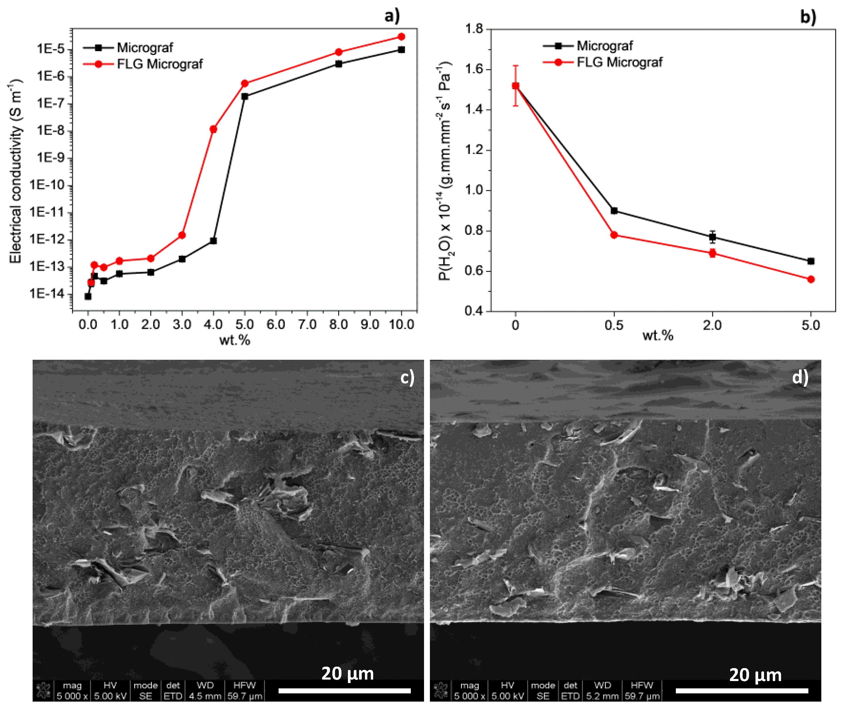 Jcs 03 00035 g009 Jcs 03 00035 g009