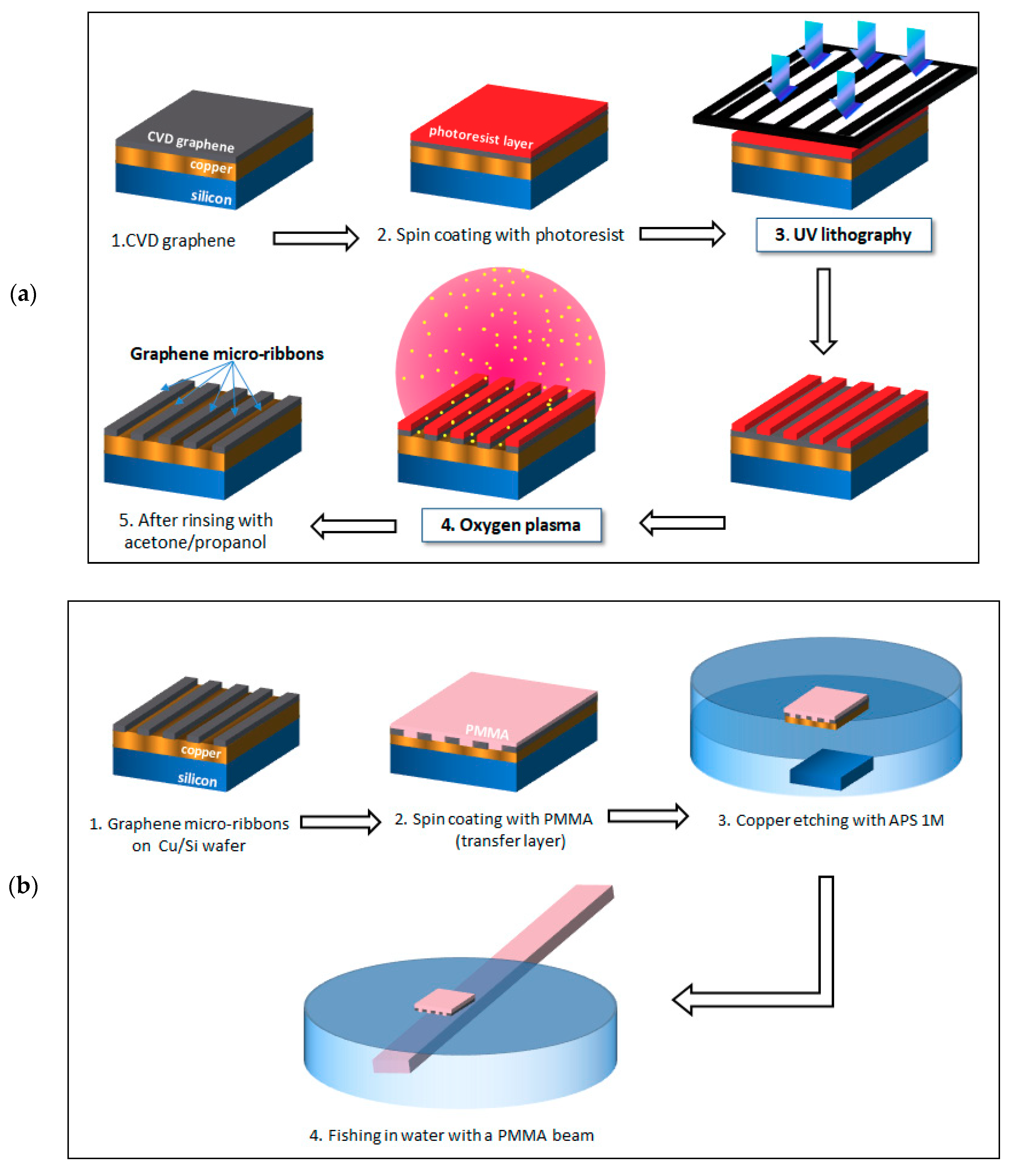 Jcs 03 00042 g001 Jcs 03 00042 g001