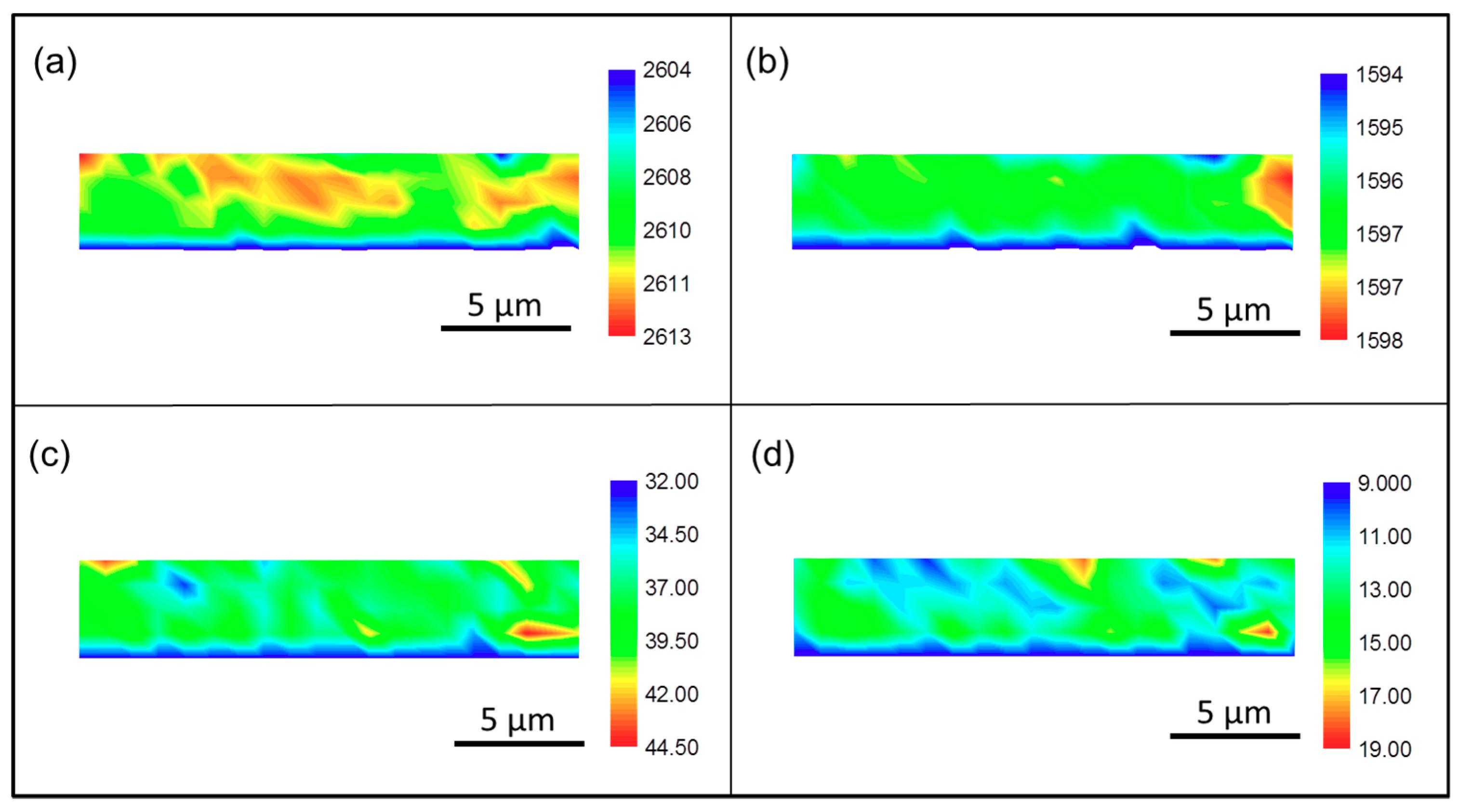 Jcs 03 00042 g003 Jcs 03 00042 g003