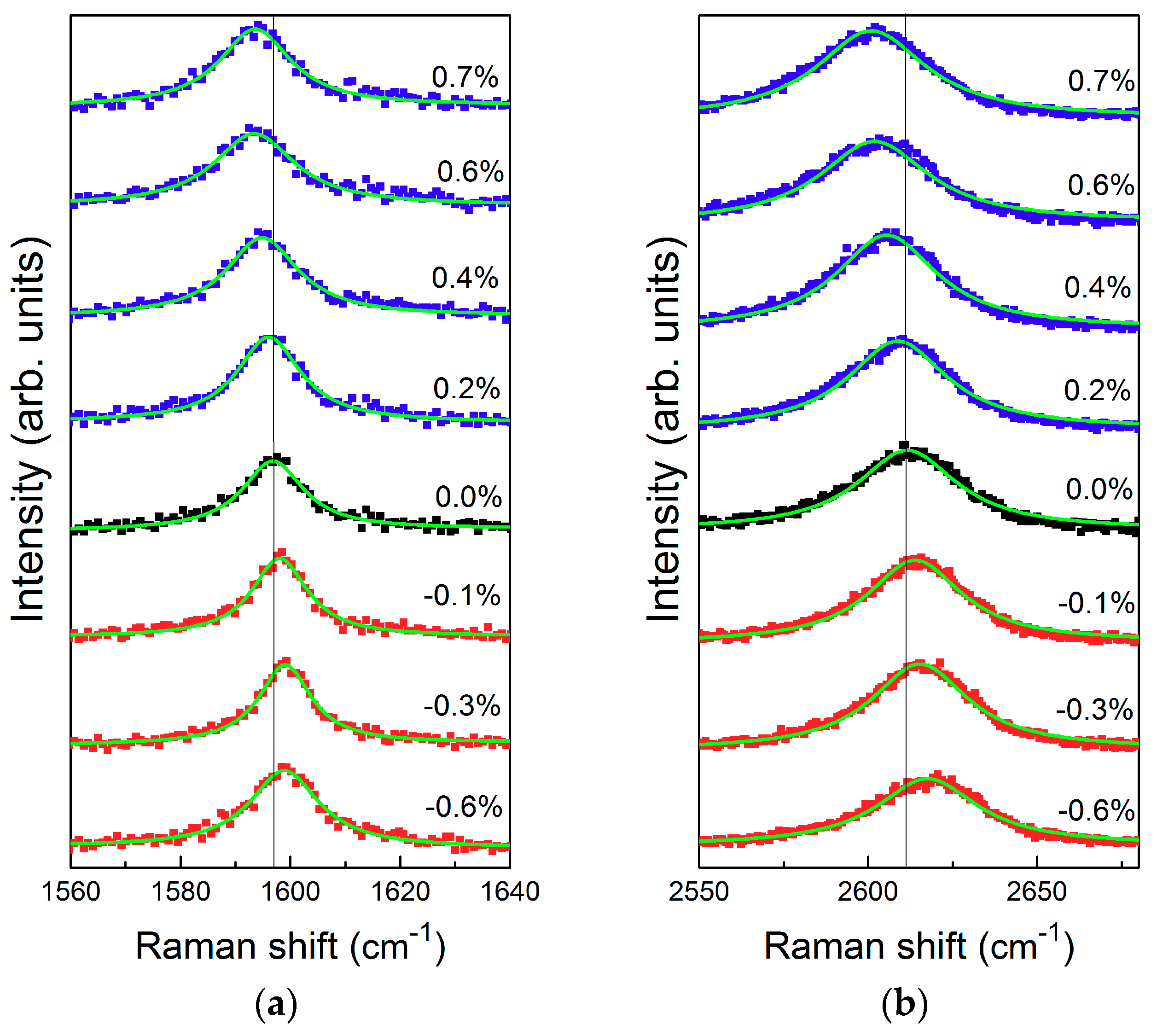 Jcs 03 00042 g005 Jcs 03 00042 g005