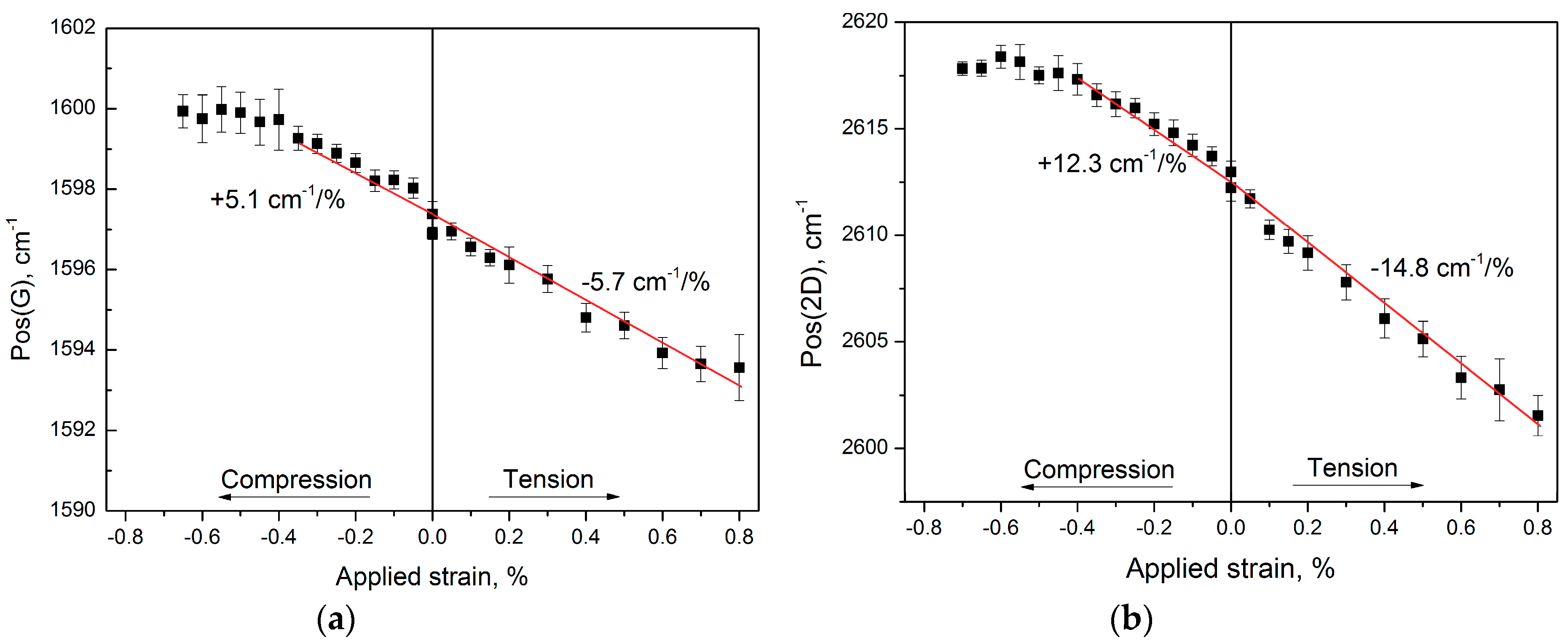 Jcs 03 00042 g006 Jcs 03 00042 g006