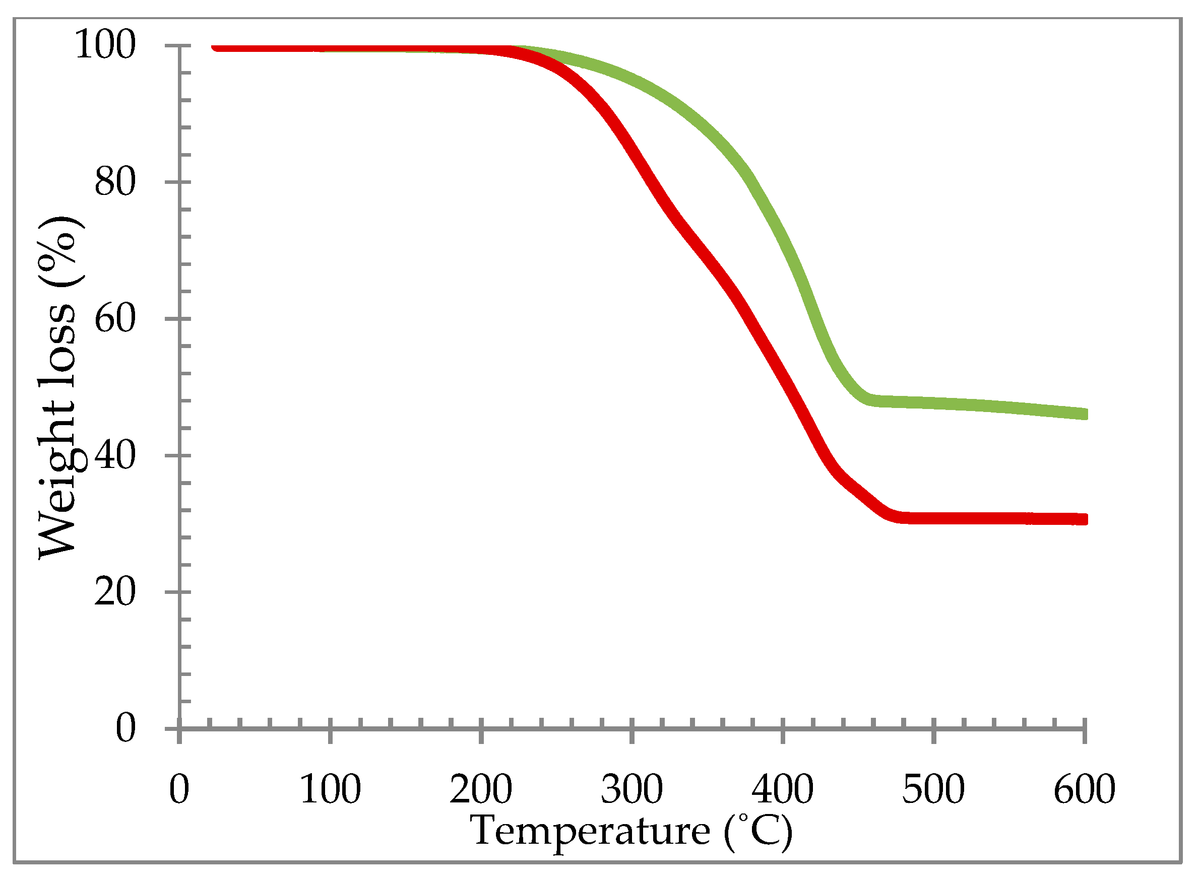 J. Compos. Sci. Free FullText Butyl RubberBased Composite