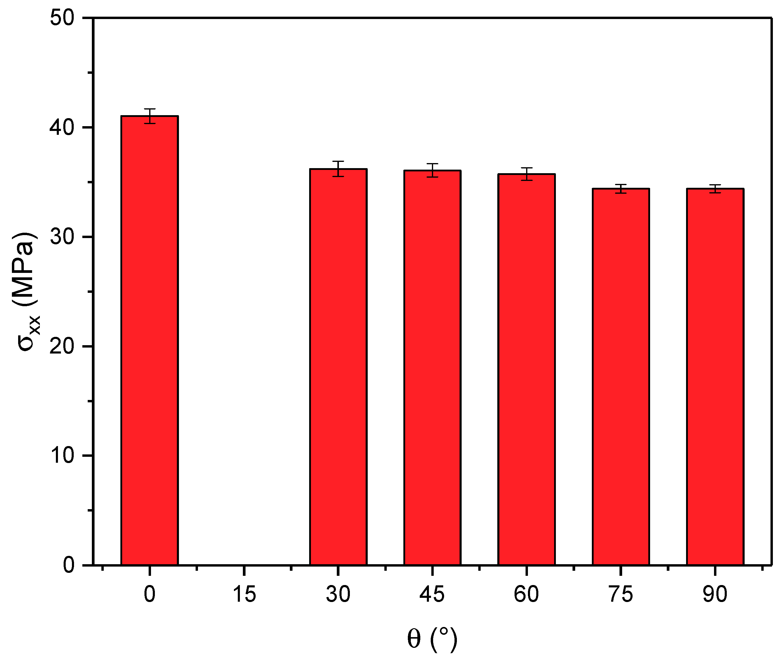 Jcs 03 00049 g005