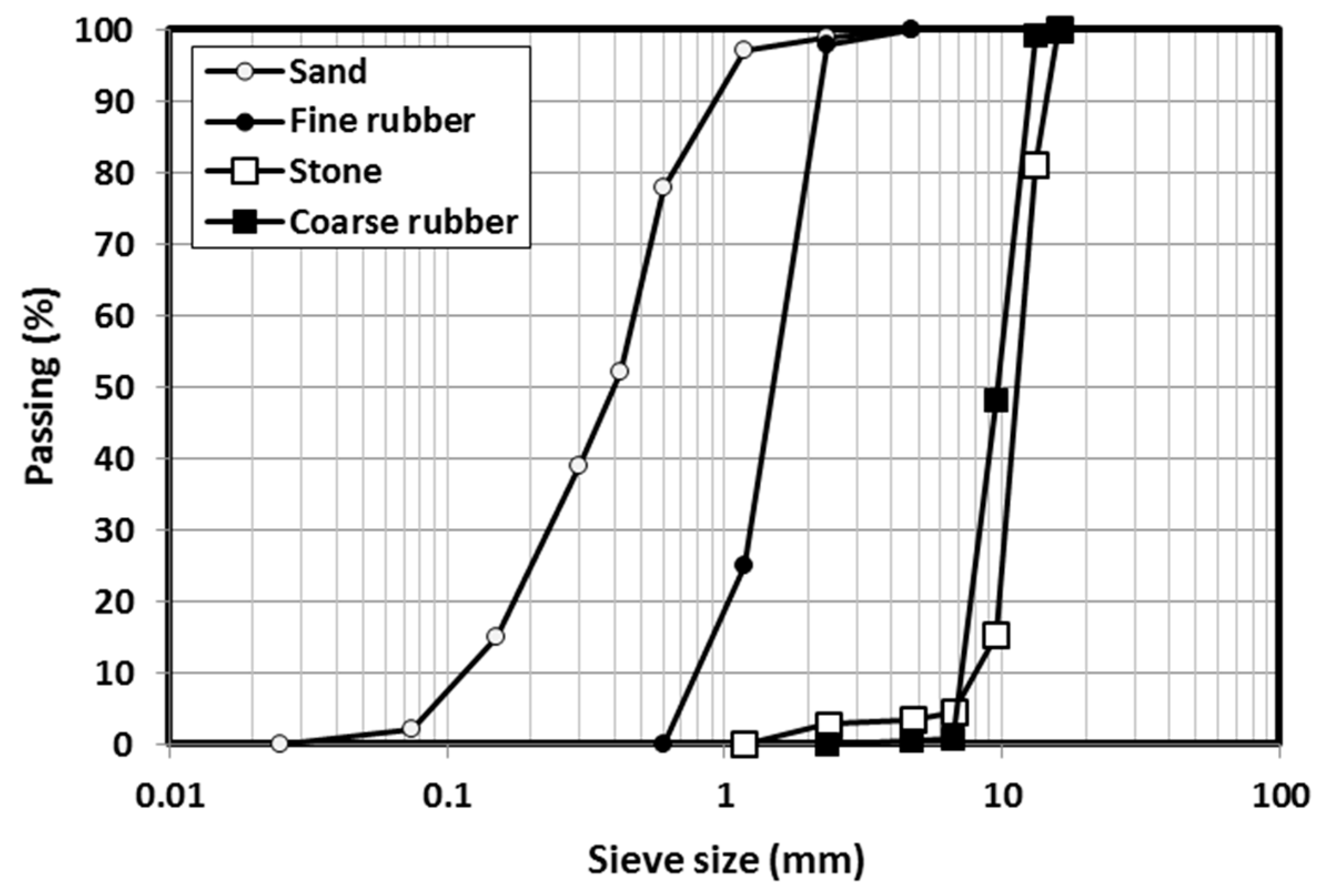Jcs 03 00062 g001 Jcs 03 00062 g001