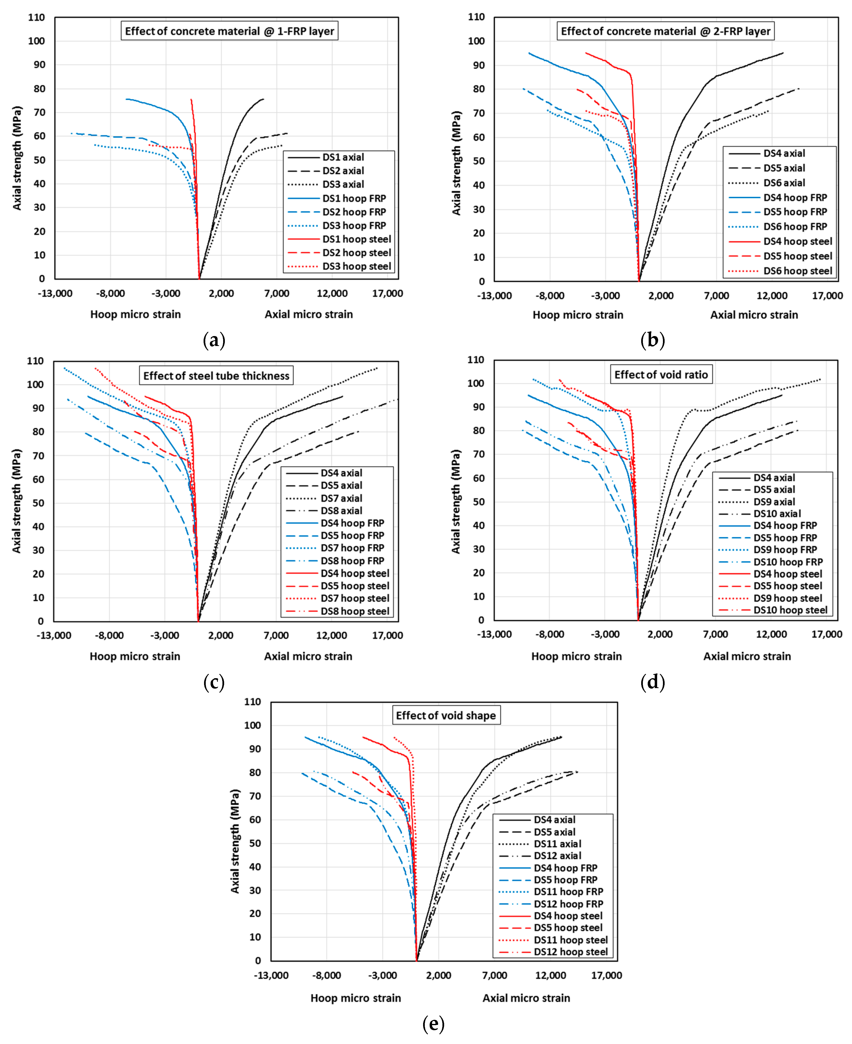 Jcs 03 00062 g006 Jcs 03 00062 g006