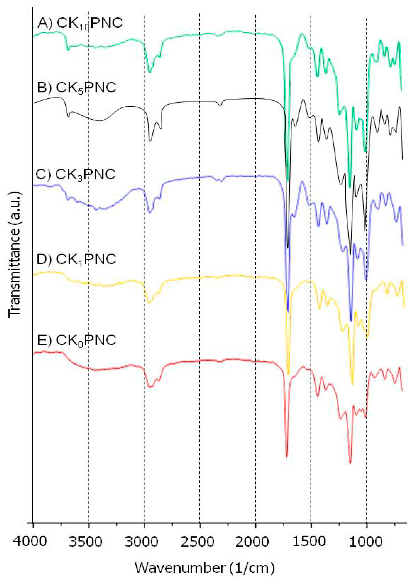 Choline Chloride Uses In Veterinary Brain Mind Article