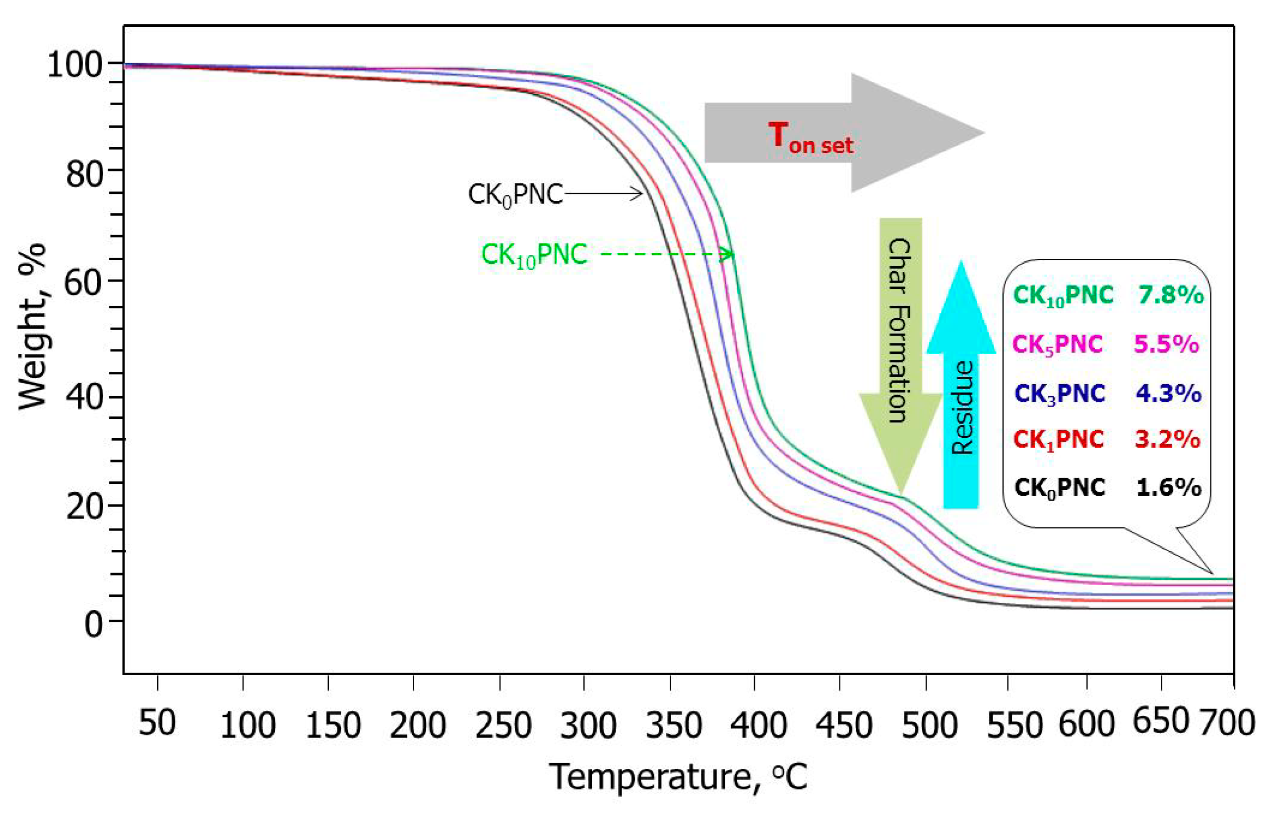 Jcs 03 00083 g004 550