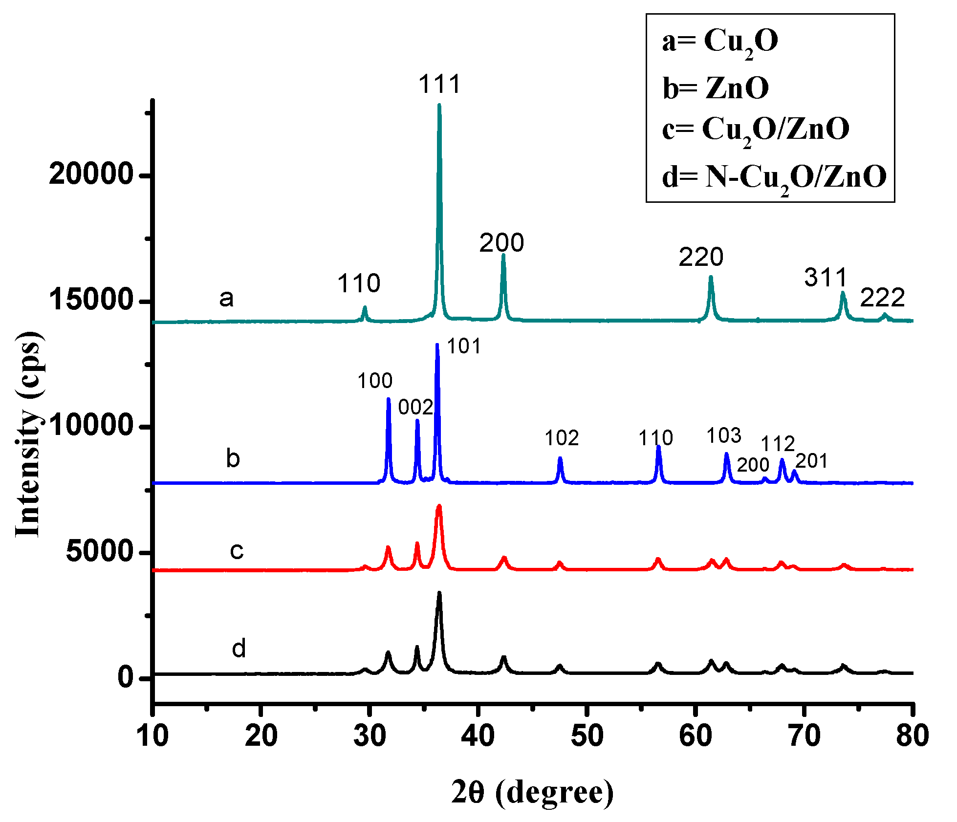 Jcs 03 00093 g001 Jcs 03 00093 g001