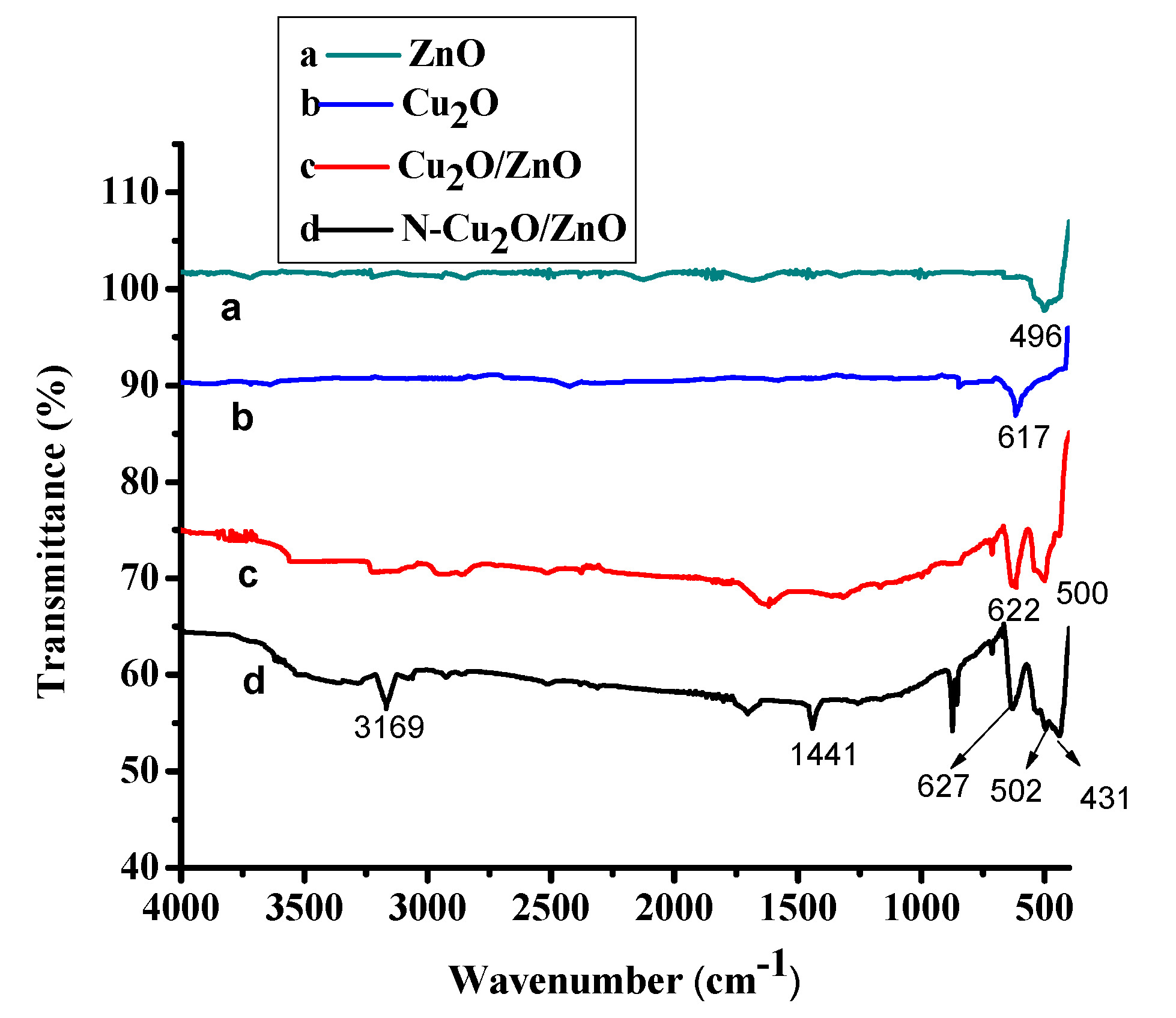 Jcs 03 00093 g003 Jcs 03 00093 g003