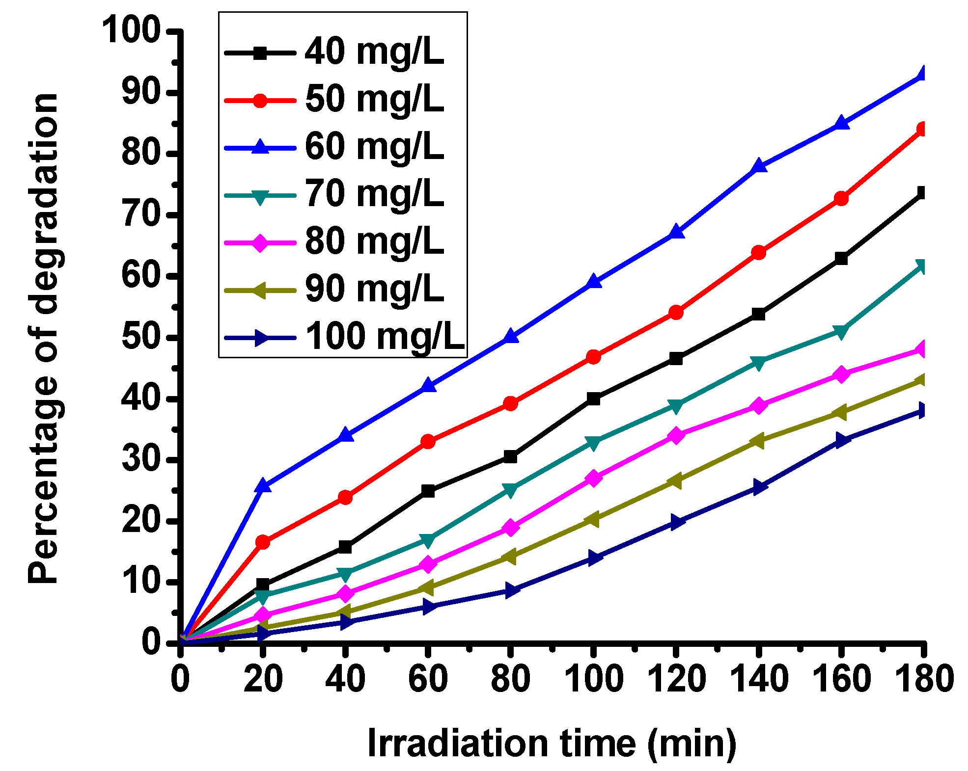 Jcs 03 00093 g006 Jcs 03 00093 g006