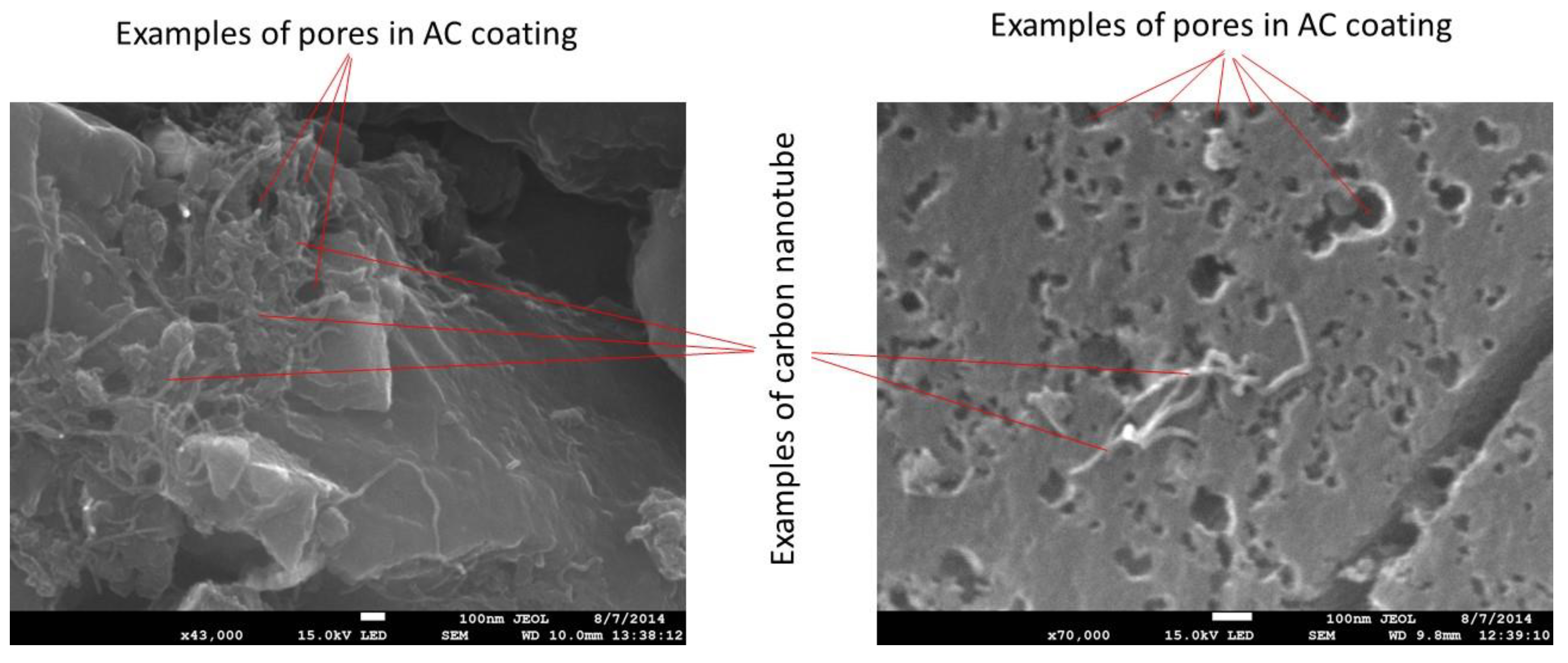 Jcs 03 00097 g003 Jcs 03 00097 g003