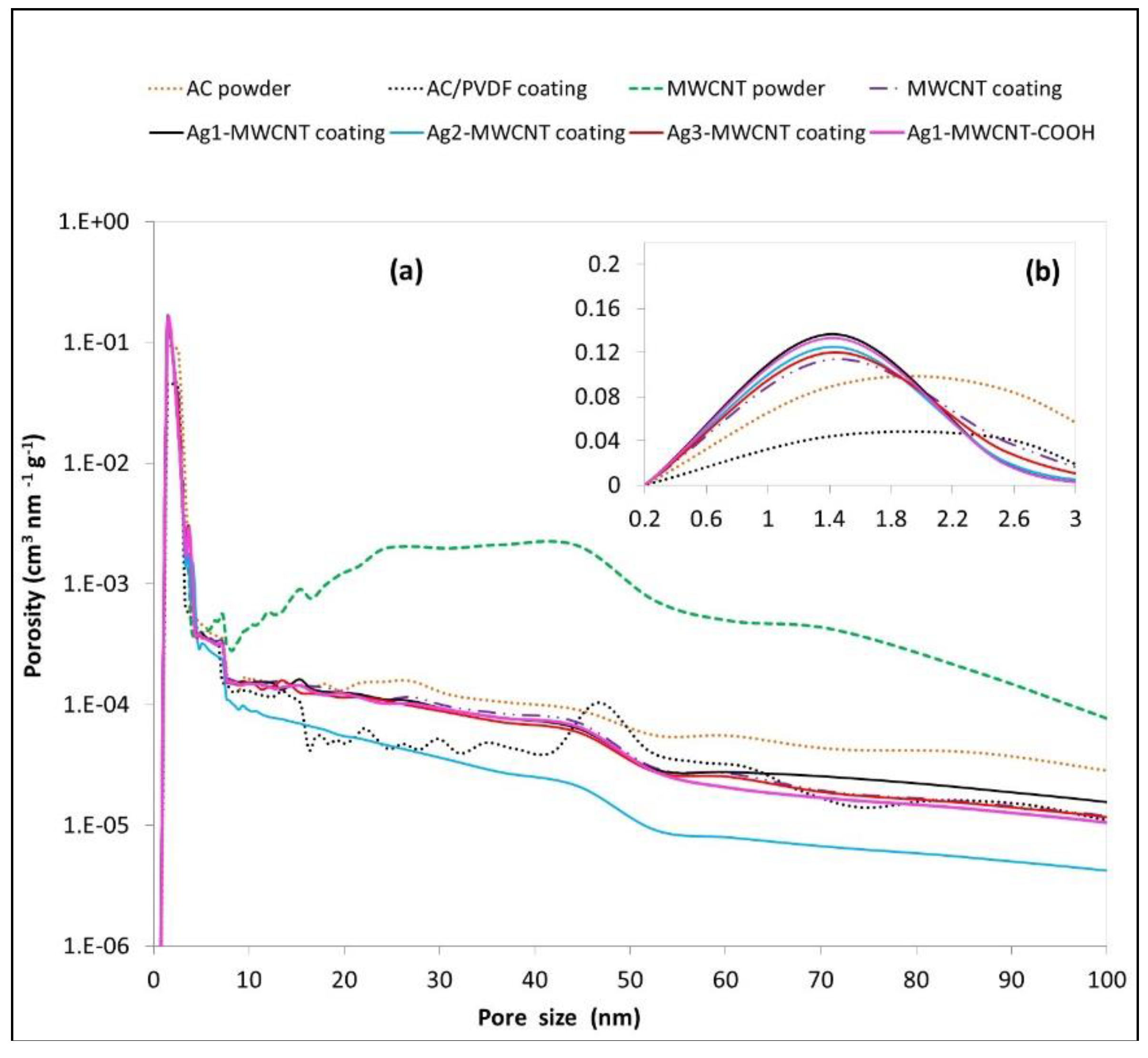 Jcs 03 00097 g004 Jcs 03 00097 g004