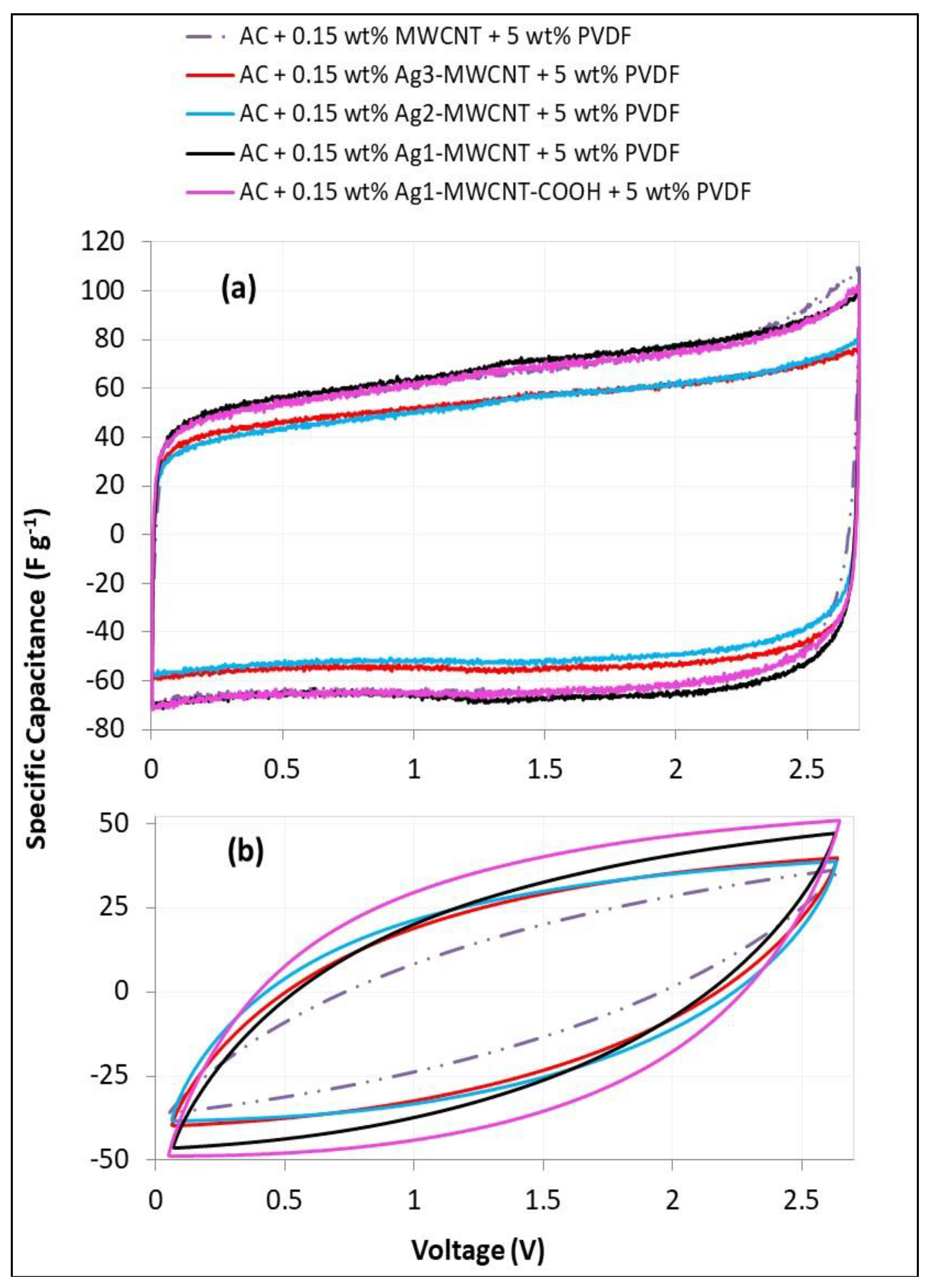 Jcs 03 00097 g006 Jcs 03 00097 g006