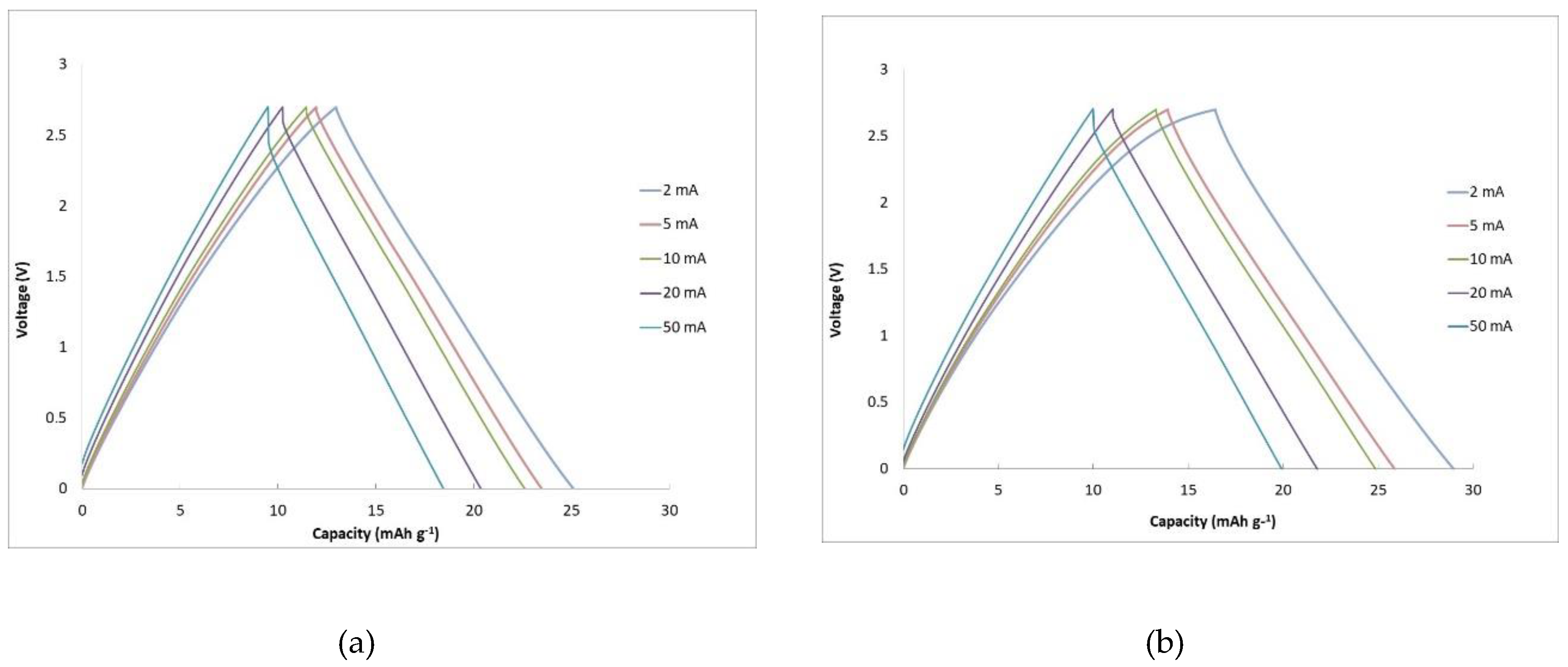 Jcs 03 00097 g007 Jcs 03 00097 g007