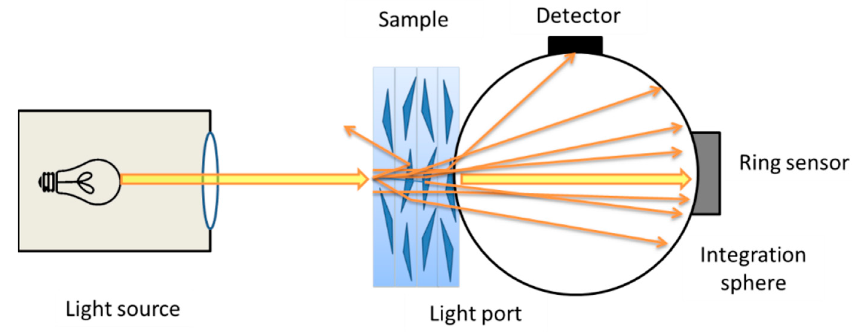 Jcs 03 00101 g008 550