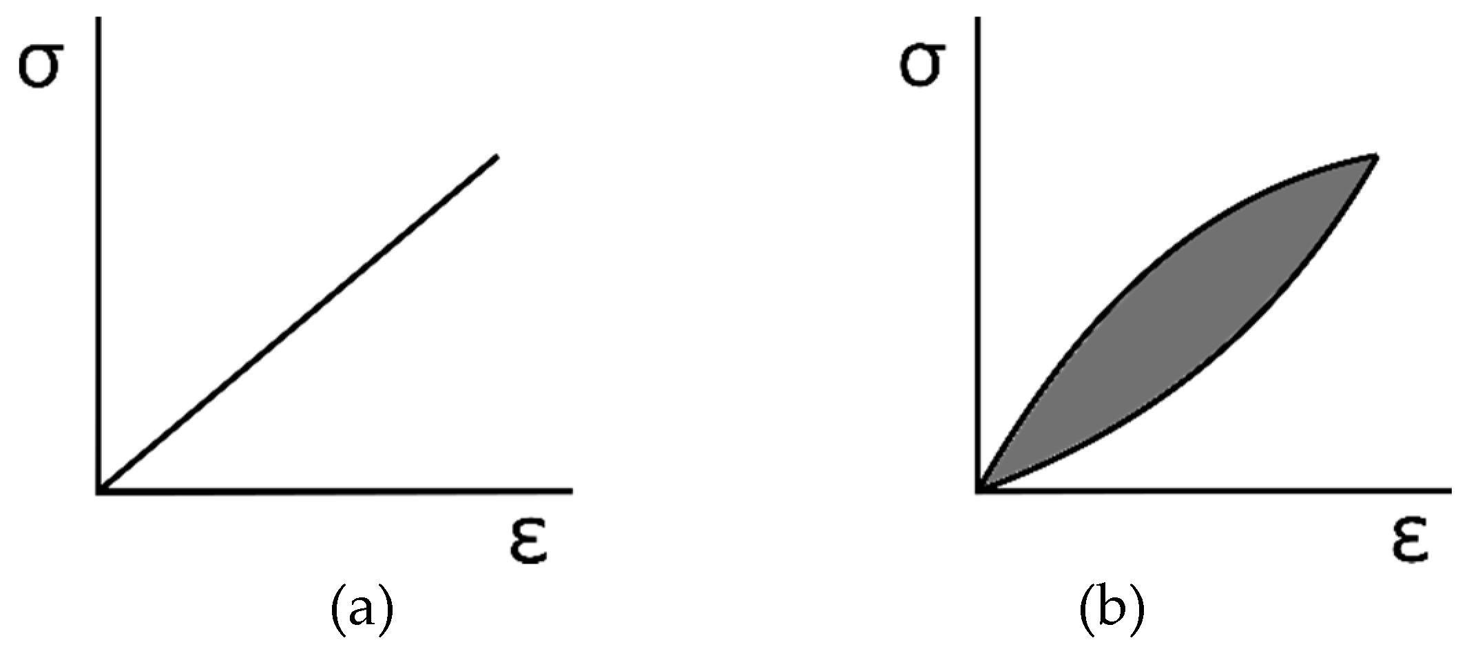 Jcs 03 00101 g009 550