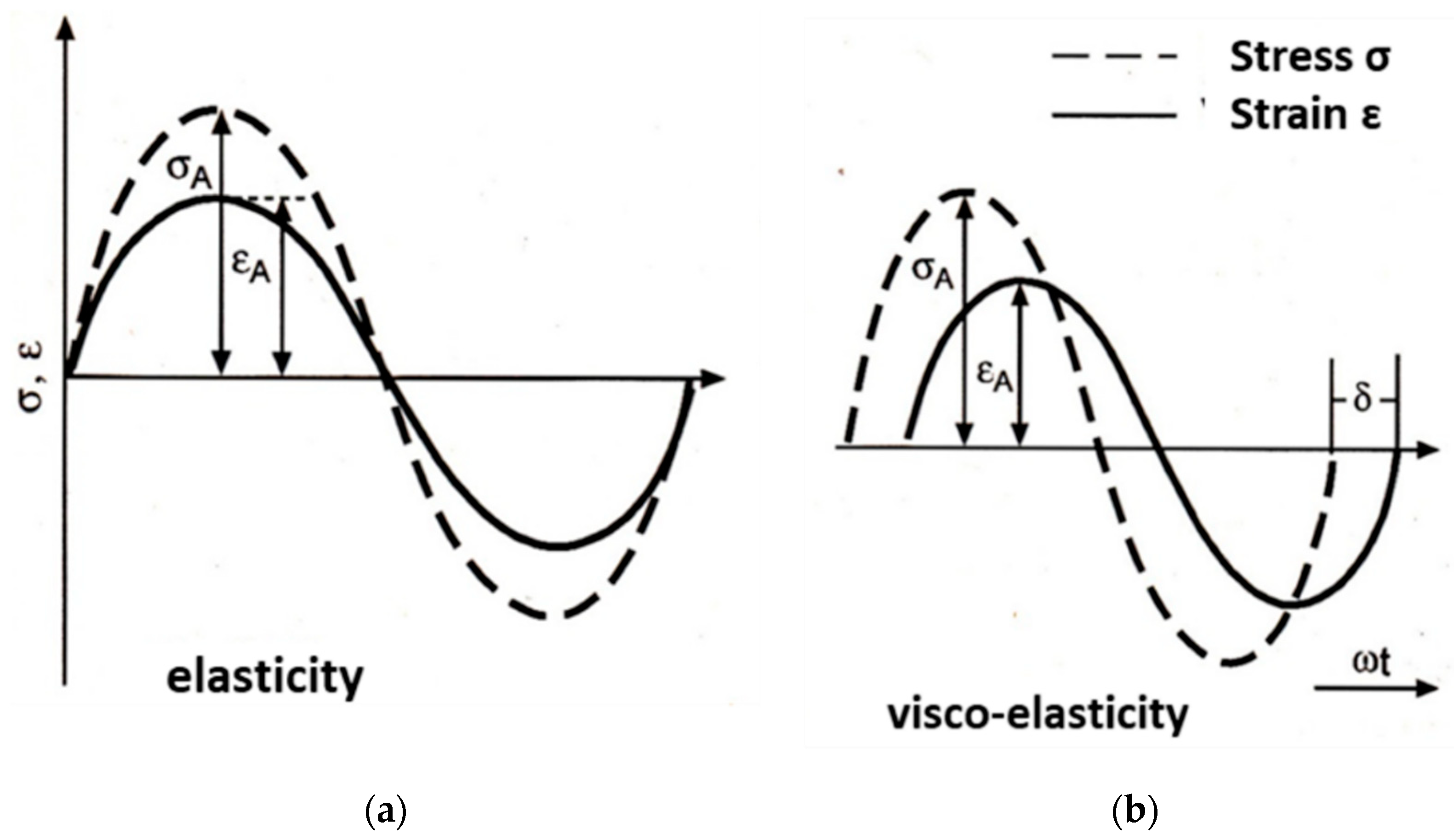 Jcs 03 00101 g010 550