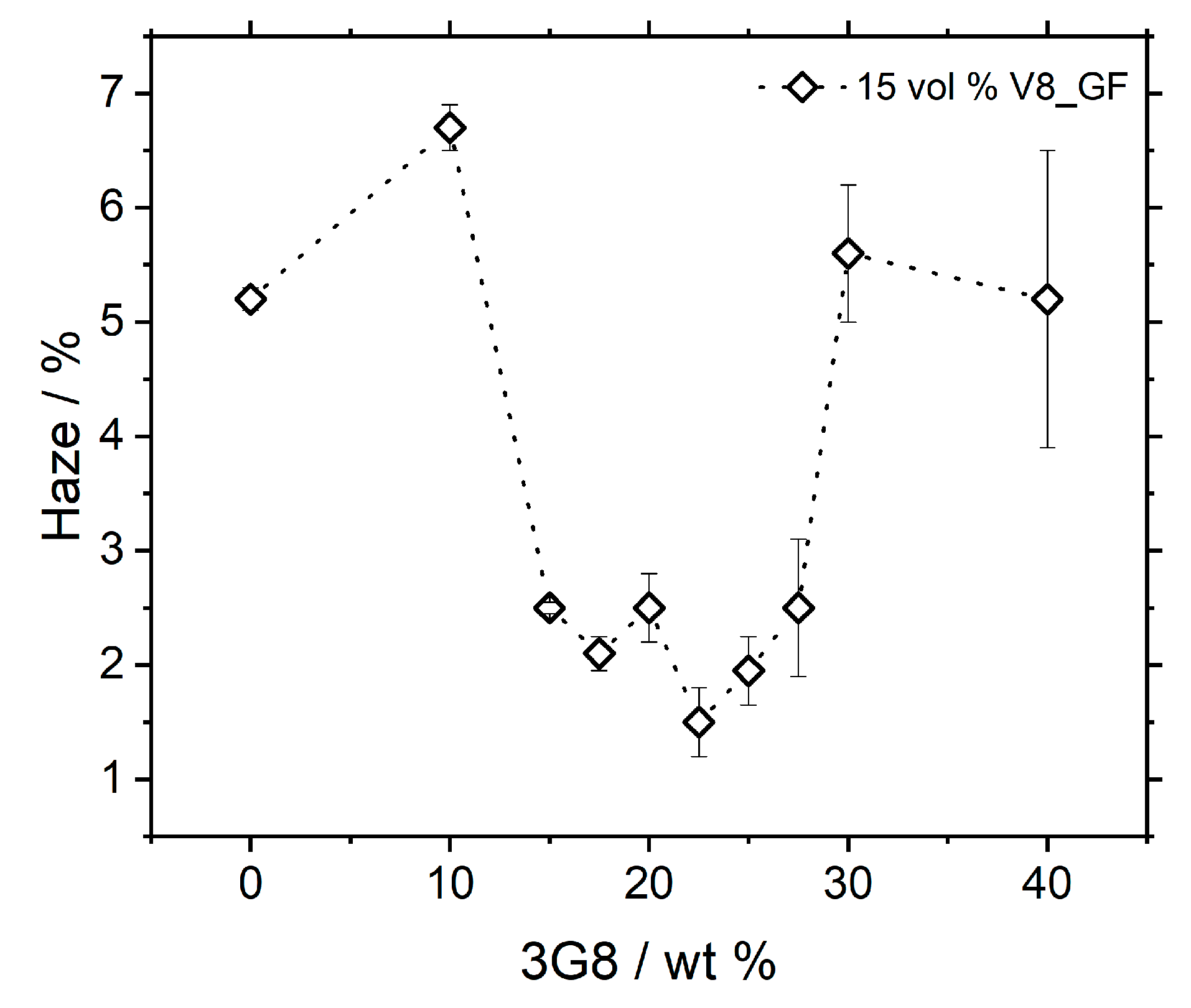 Jcs 03 00101 g016 550