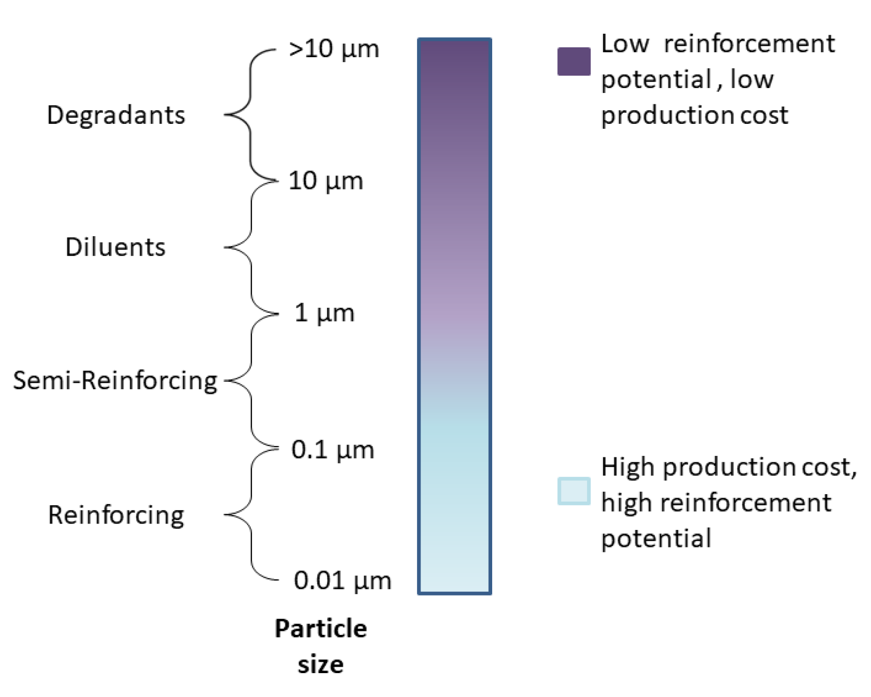 Jcs 03 00102 g001 Jcs 03 00102 g001