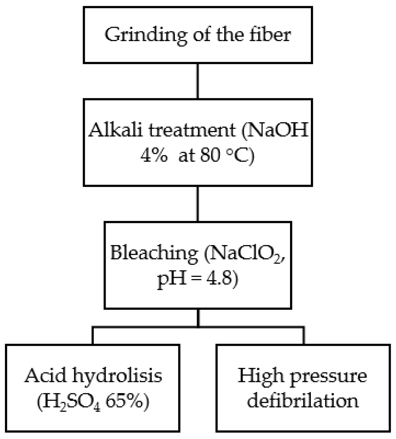 Jcs 03 00102 g002 Jcs 03 00102 g002