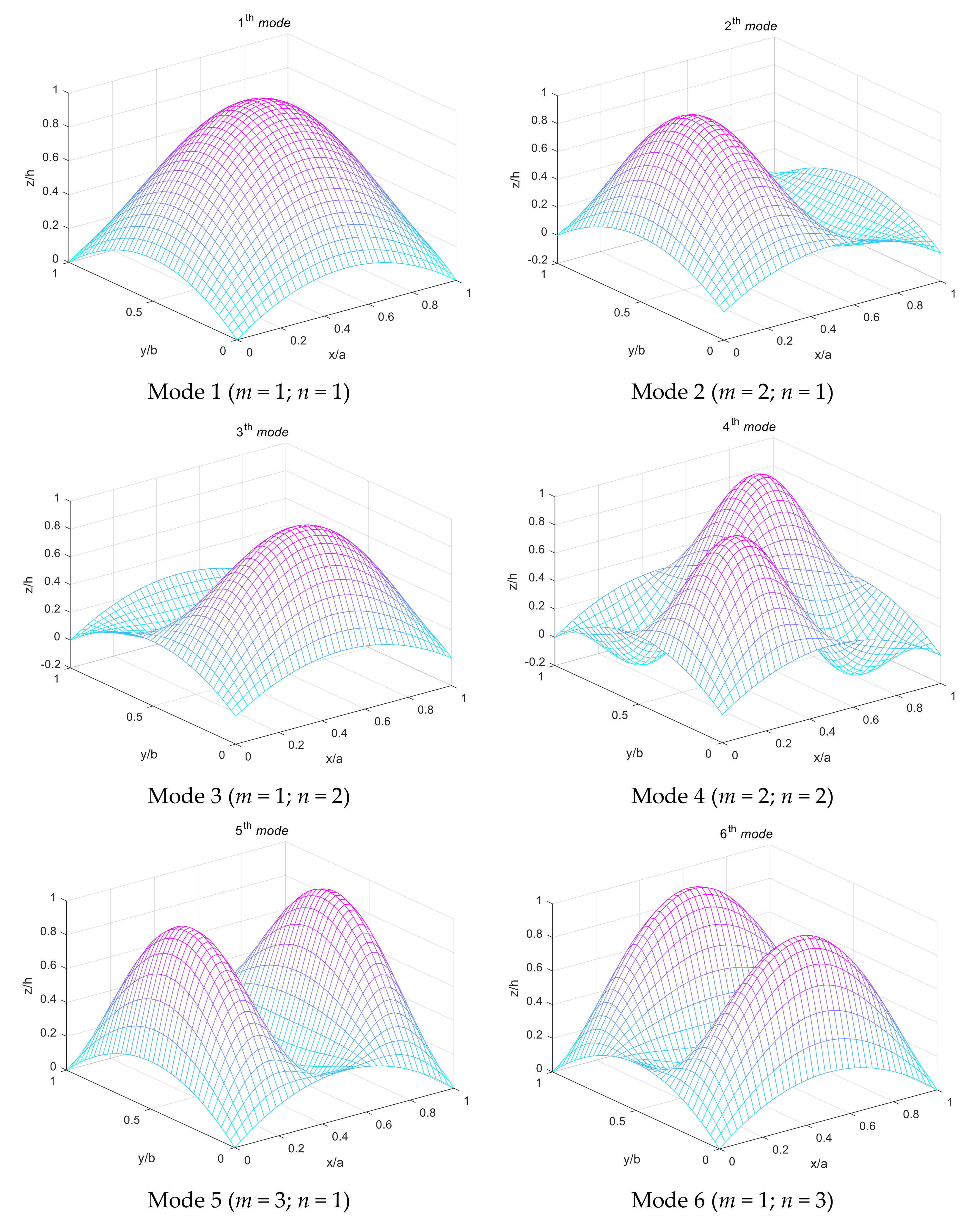 Jcs 03 00104 g009 550