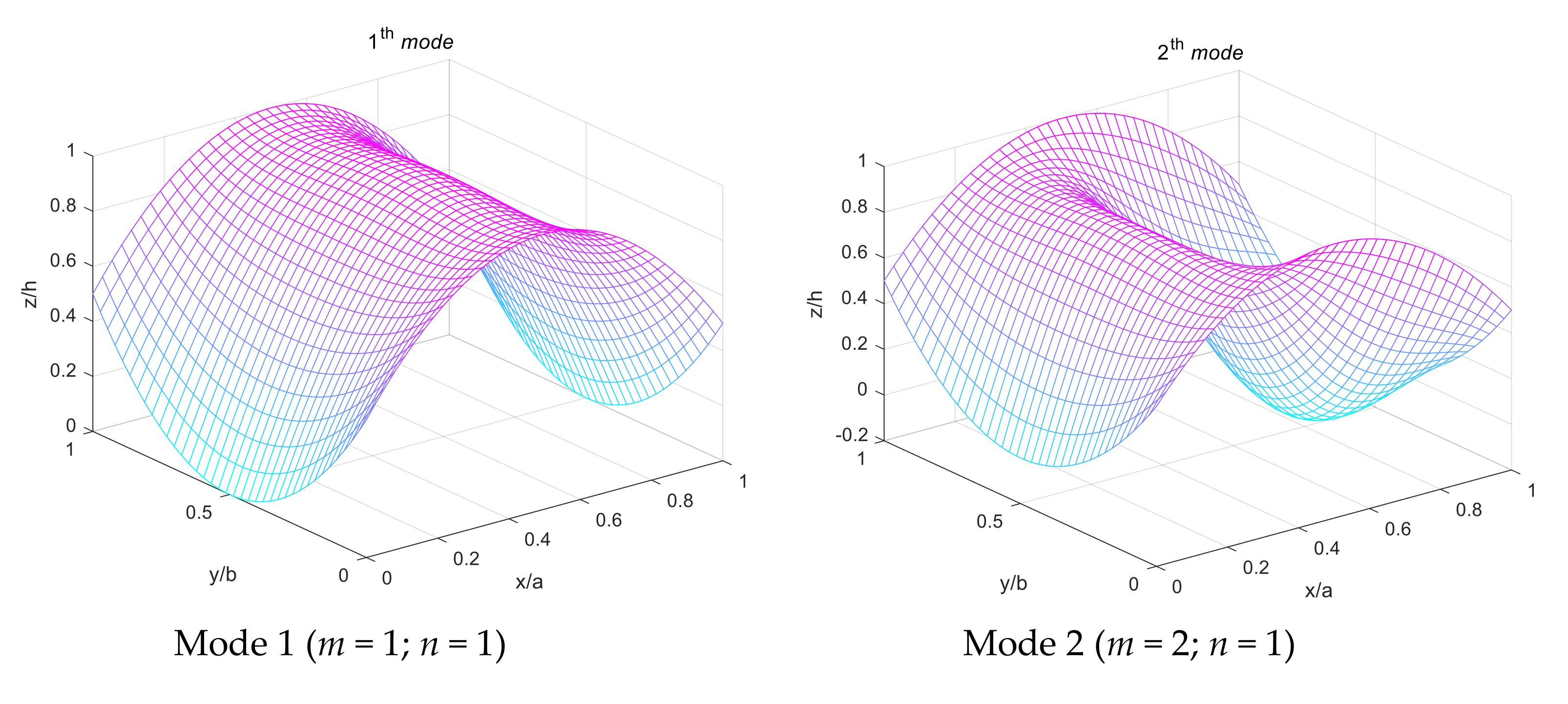Jcs 03 00104 g010a 550