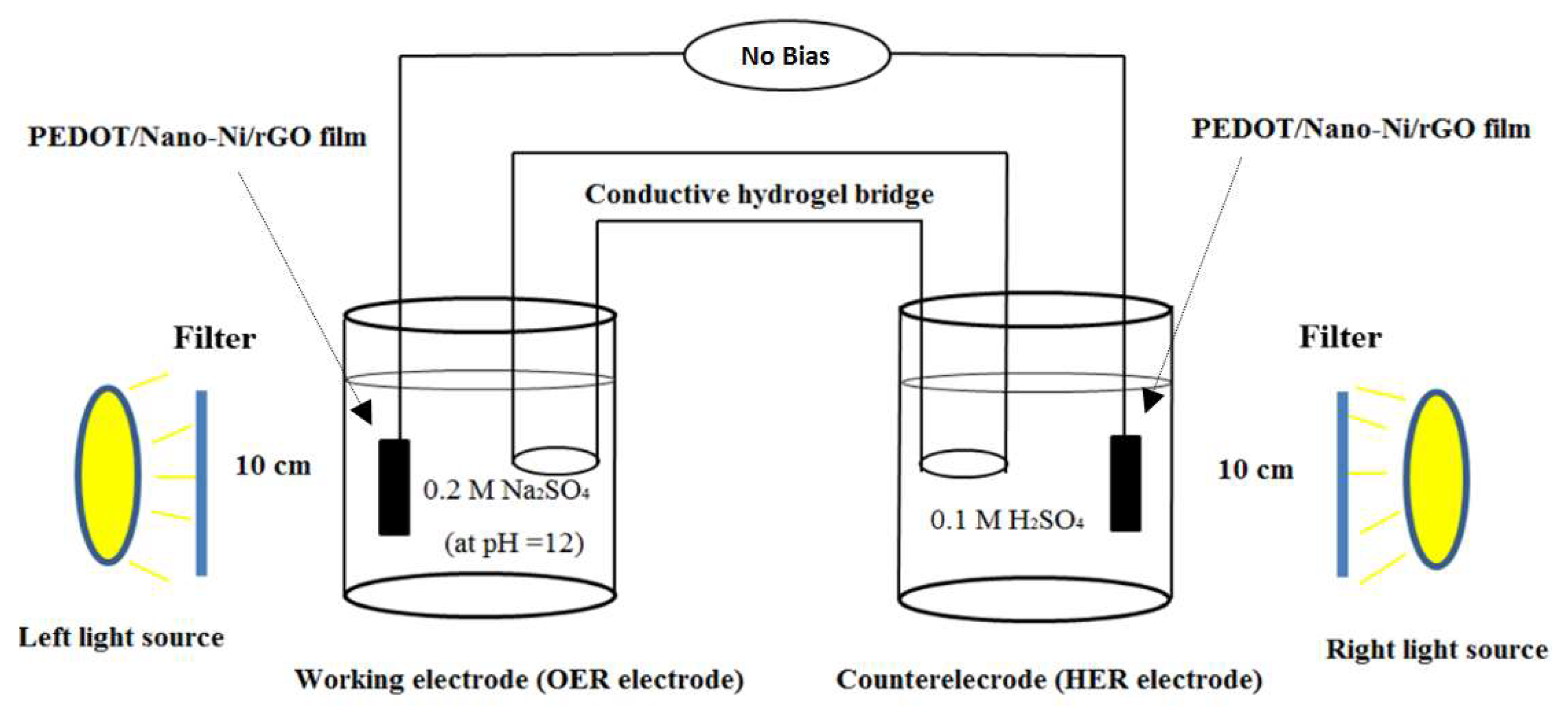 Jcs 03 00108 g001 Jcs 03 00108 g001