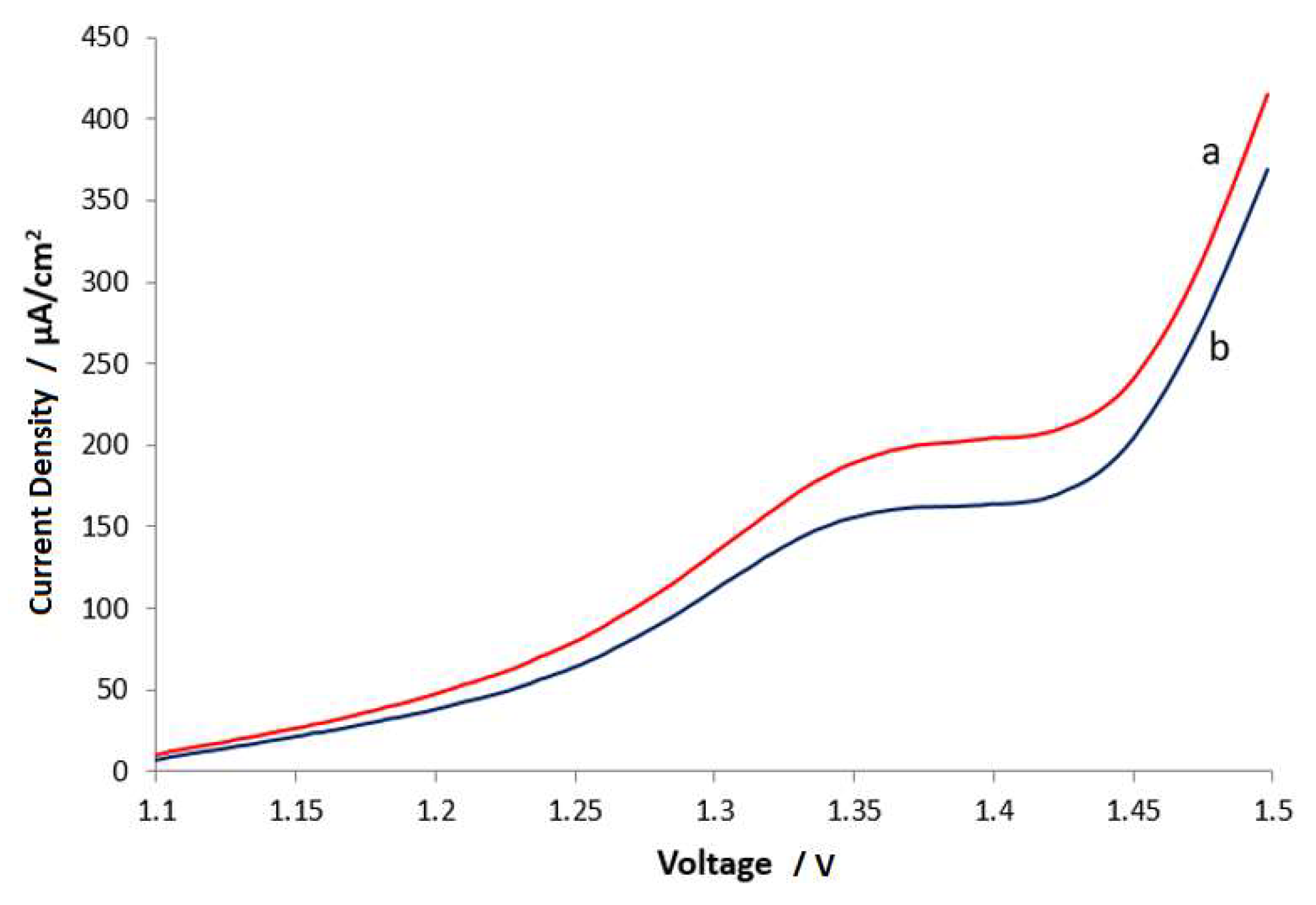 Jcs 03 00108 g002 Jcs 03 00108 g002