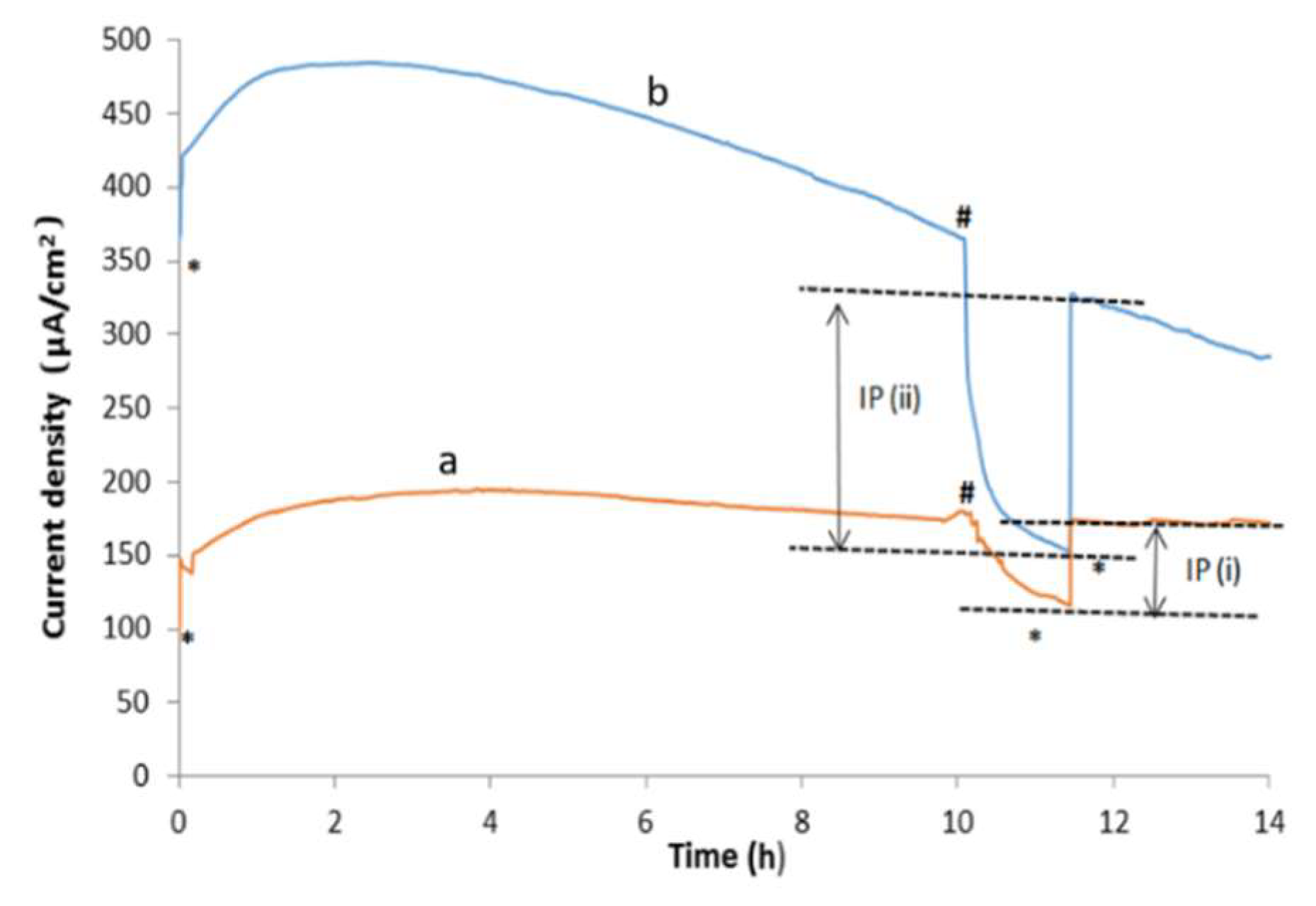 Jcs 03 00108 g004 Jcs 03 00108 g004