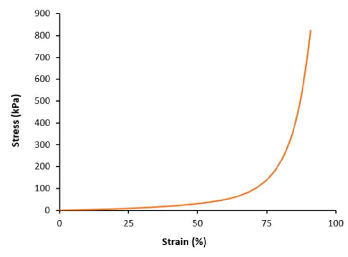 Jcs 03 00108 g007 Jcs 03 00108 g007