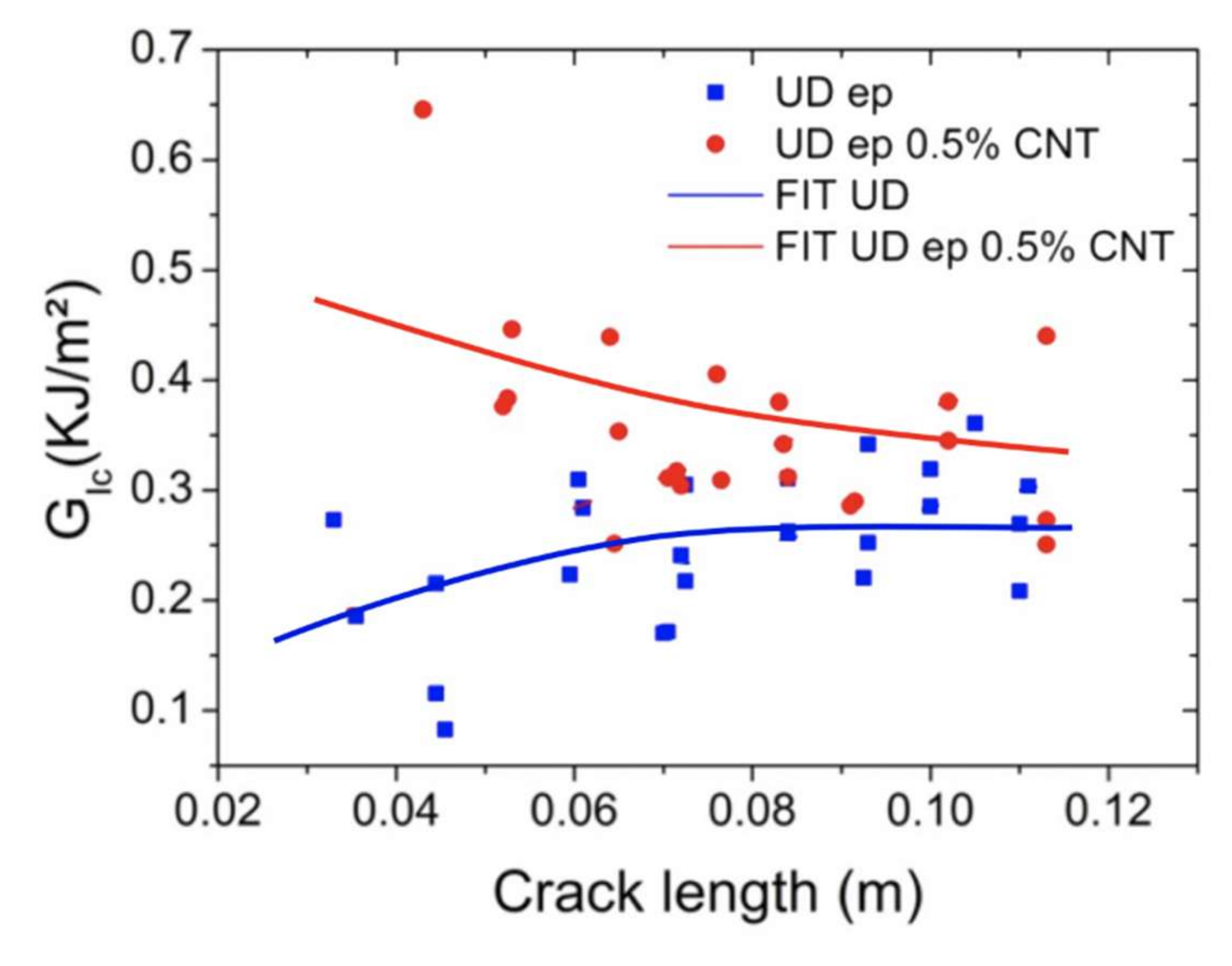 Jcs 03 00109 g003 Jcs 03 00109 g003