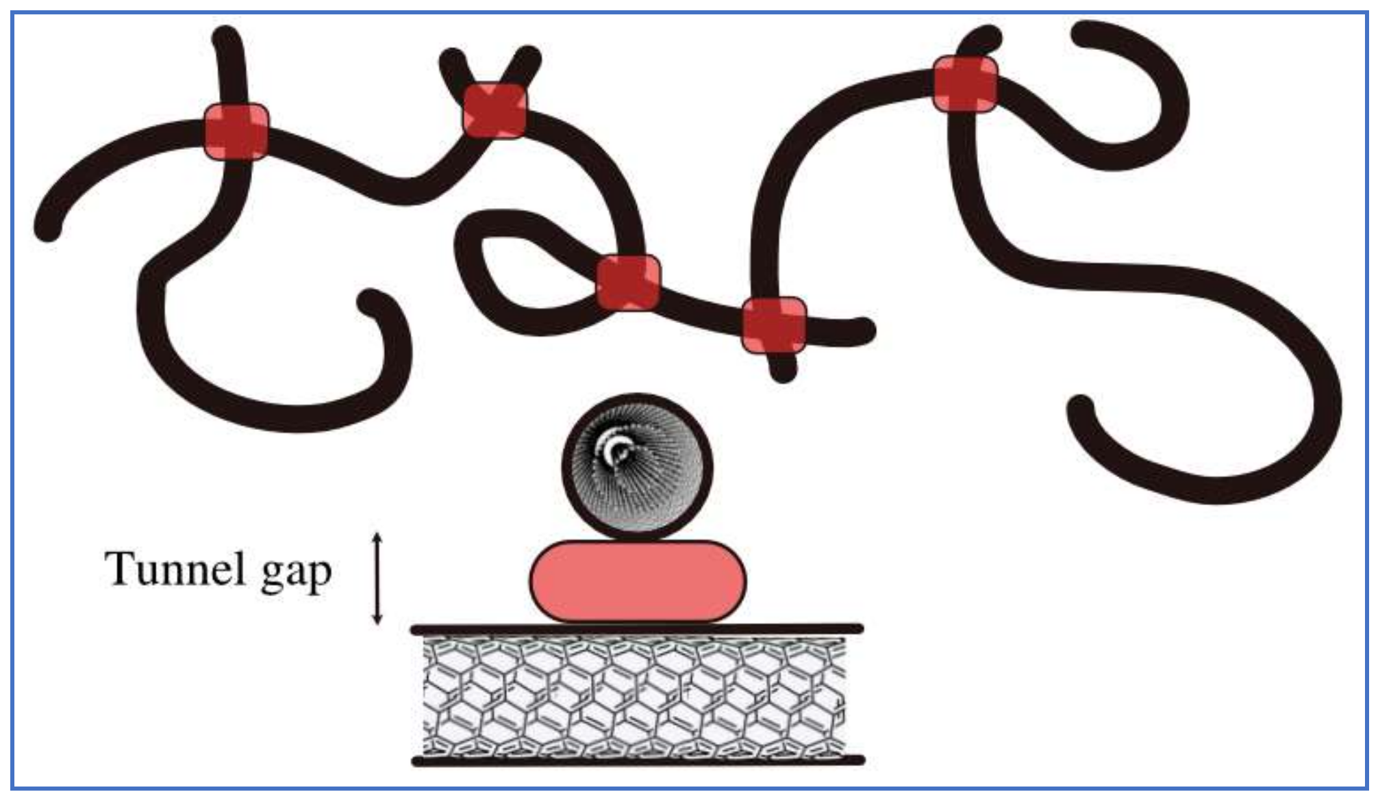 Jcs 03 00109 g004 Jcs 03 00109 g004