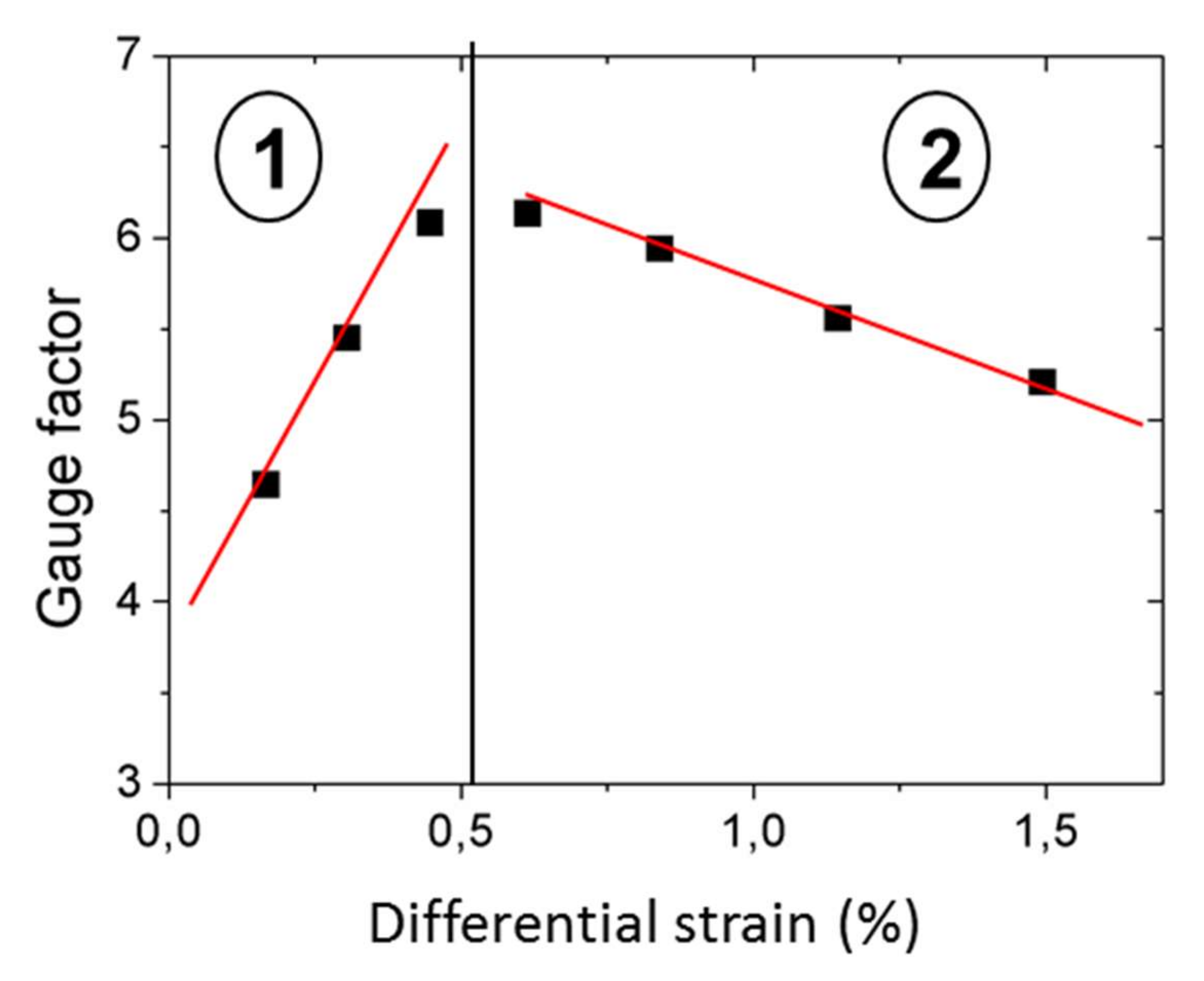 Jcs 03 00109 g009 Jcs 03 00109 g009