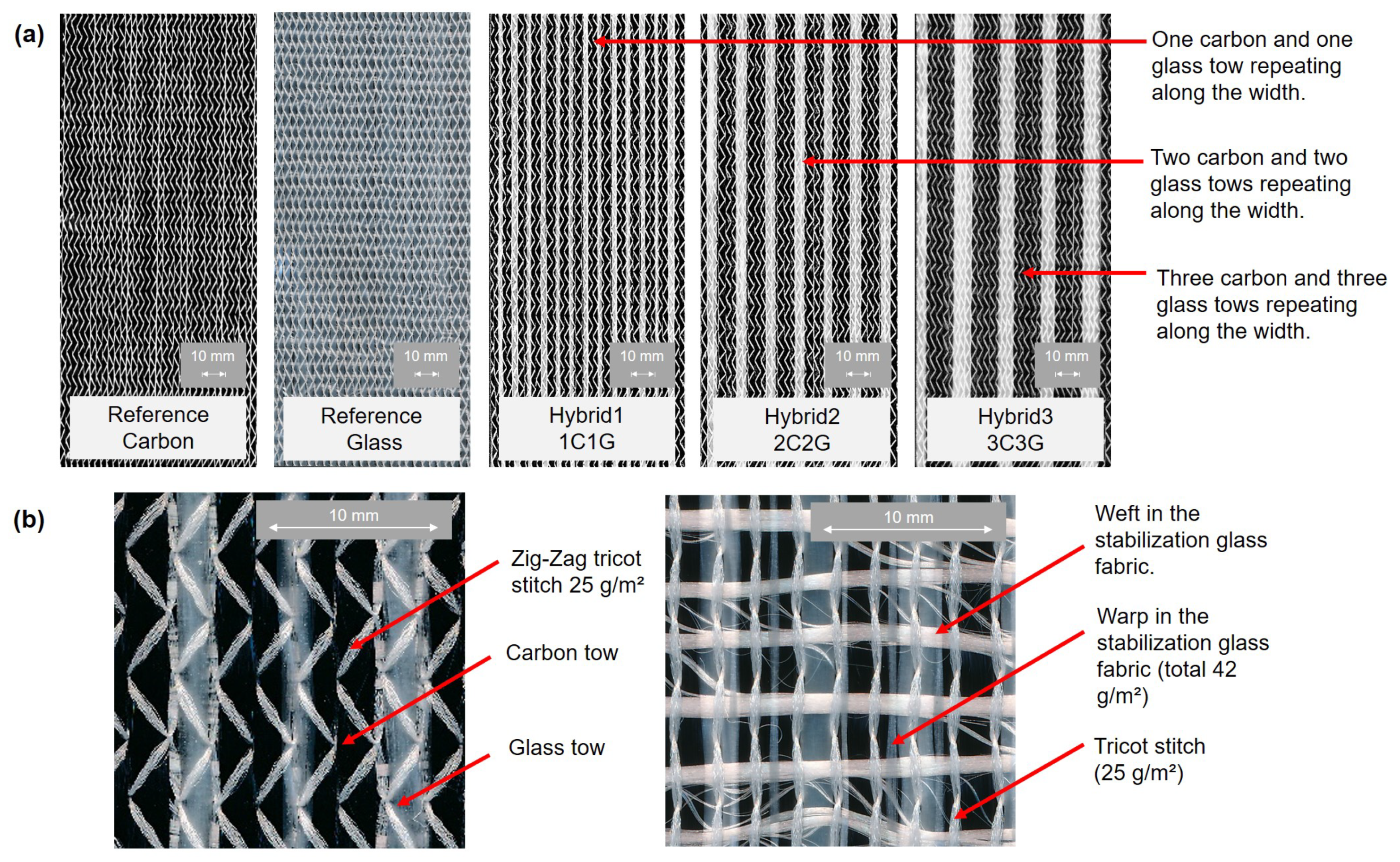 Jcs 04 00006 g002 Jcs 04 00006 g002