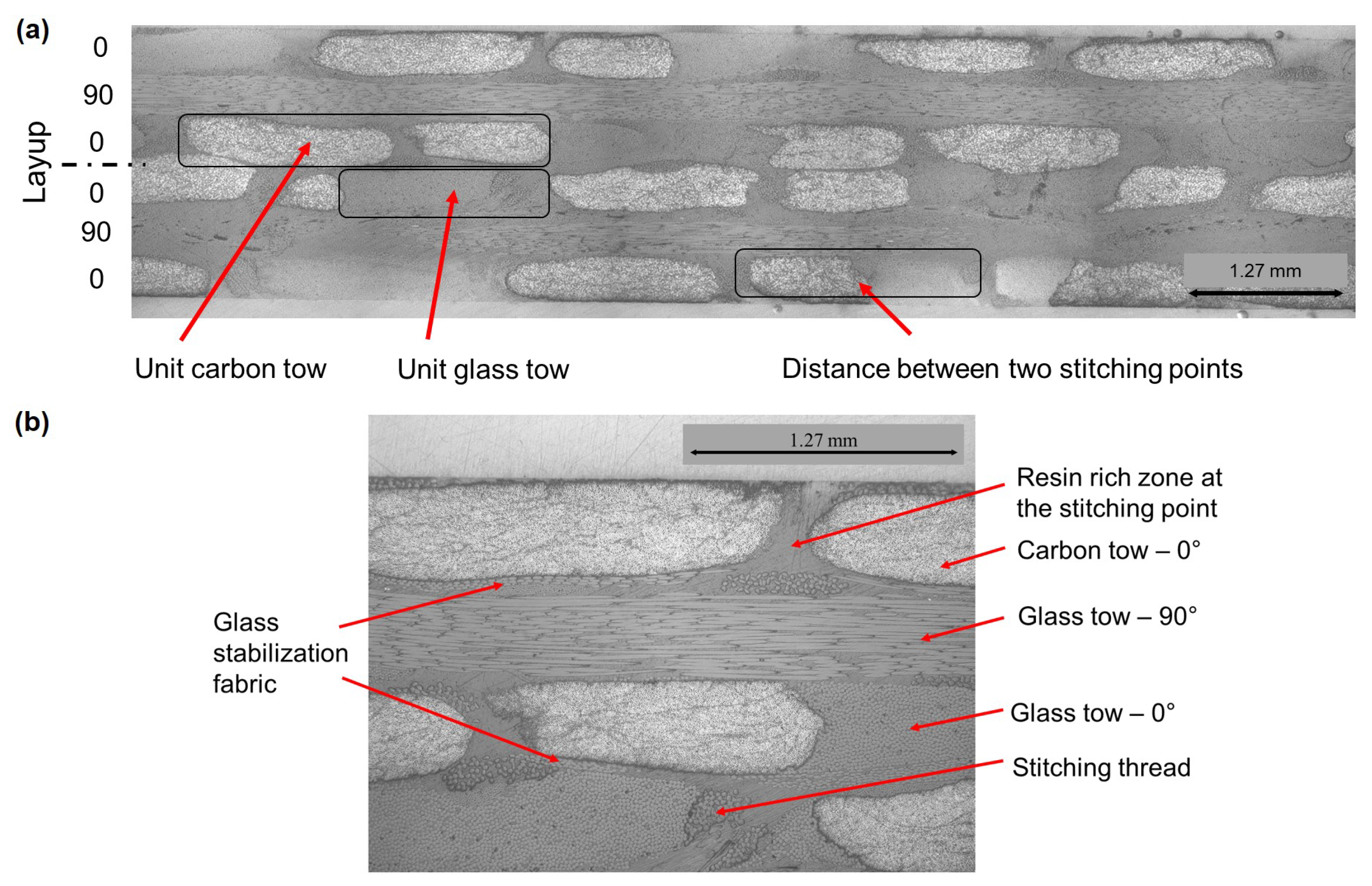 Jcs 04 00006 g005 Jcs 04 00006 g005