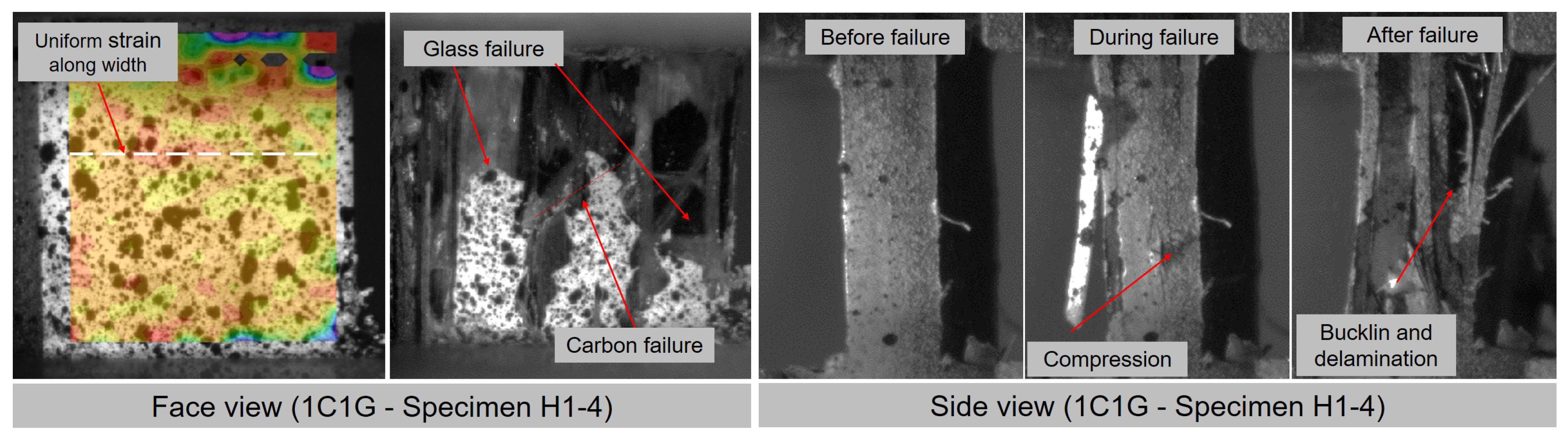 Jcs 04 00006 g008 Jcs 04 00006 g008