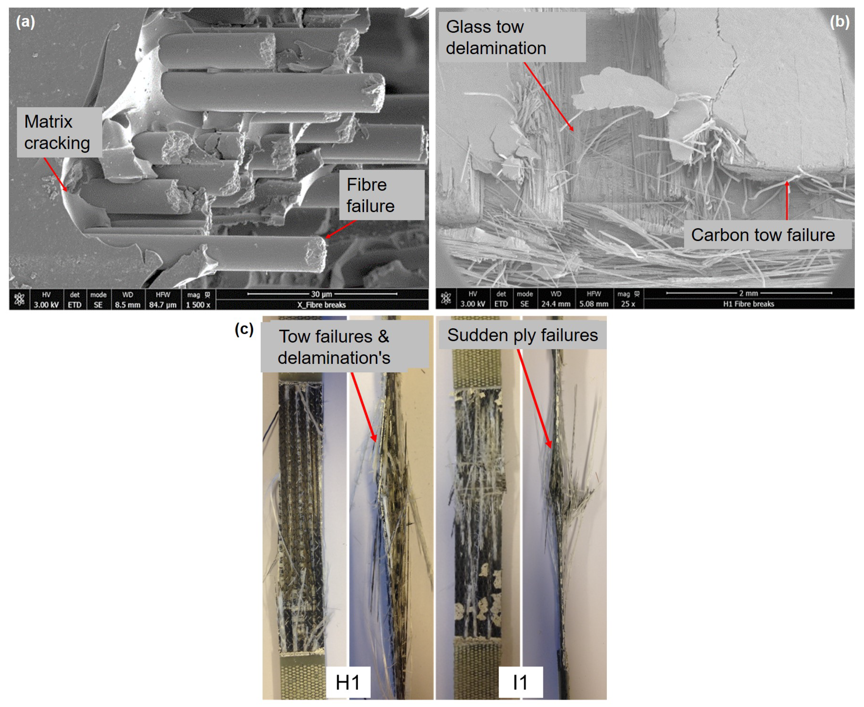 Jcs 04 00006 g009 Jcs 04 00006 g009